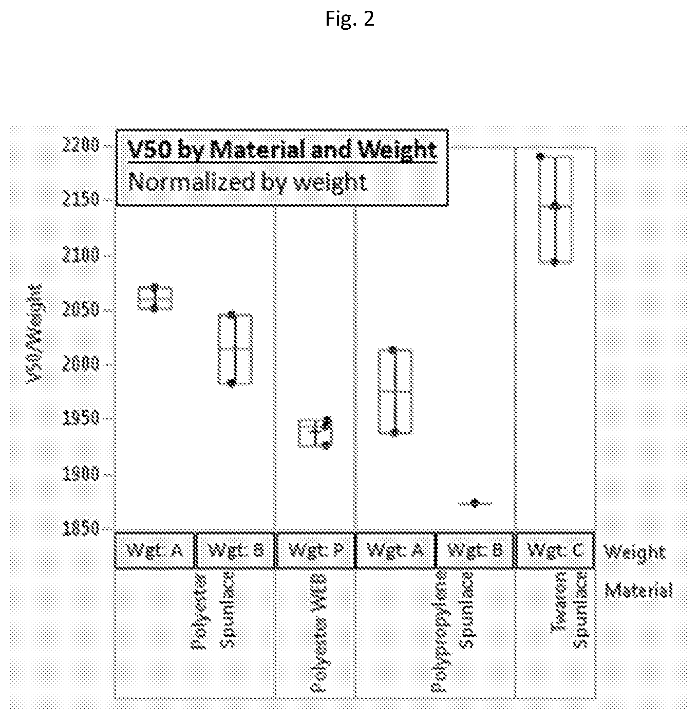Patent US12618648 Figure 2 – Ballistic materials incorporating hydroentangled nonwovens