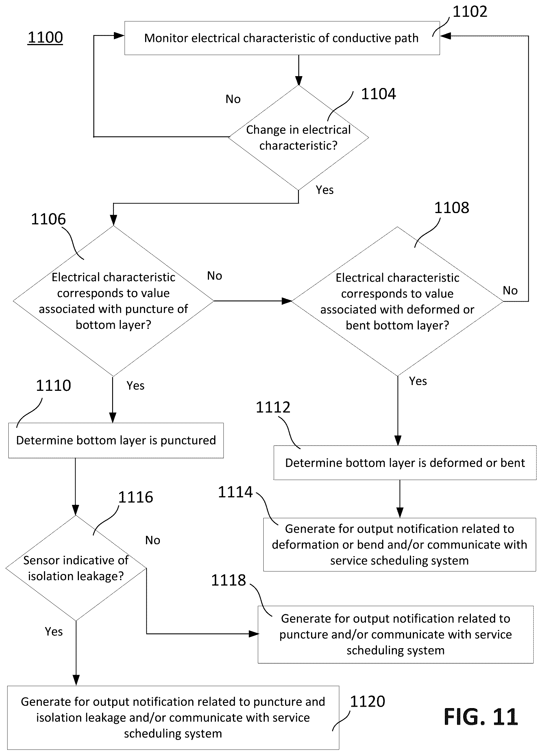 Patent US12618659 Figure 11 – Battery pack configured to determine a deformation event