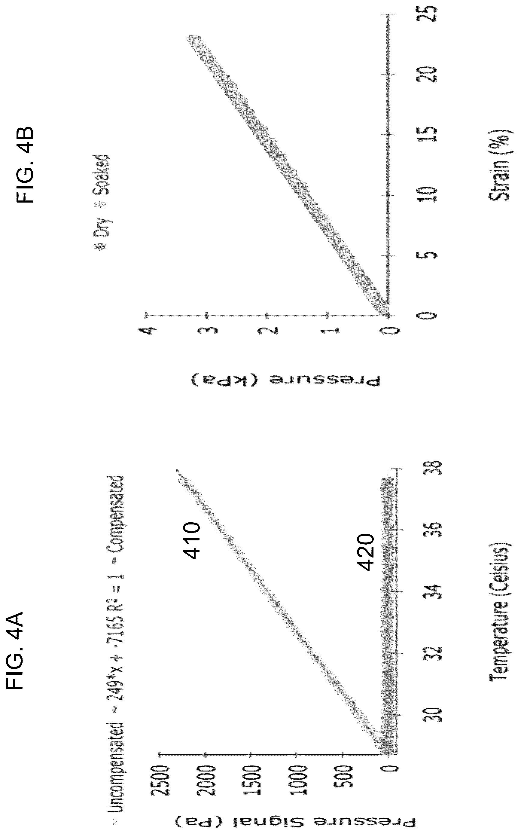 Patent US12618660 Figure 4 – Implantable, stretchable sensor for continuous biomechanical monitoring of the heart