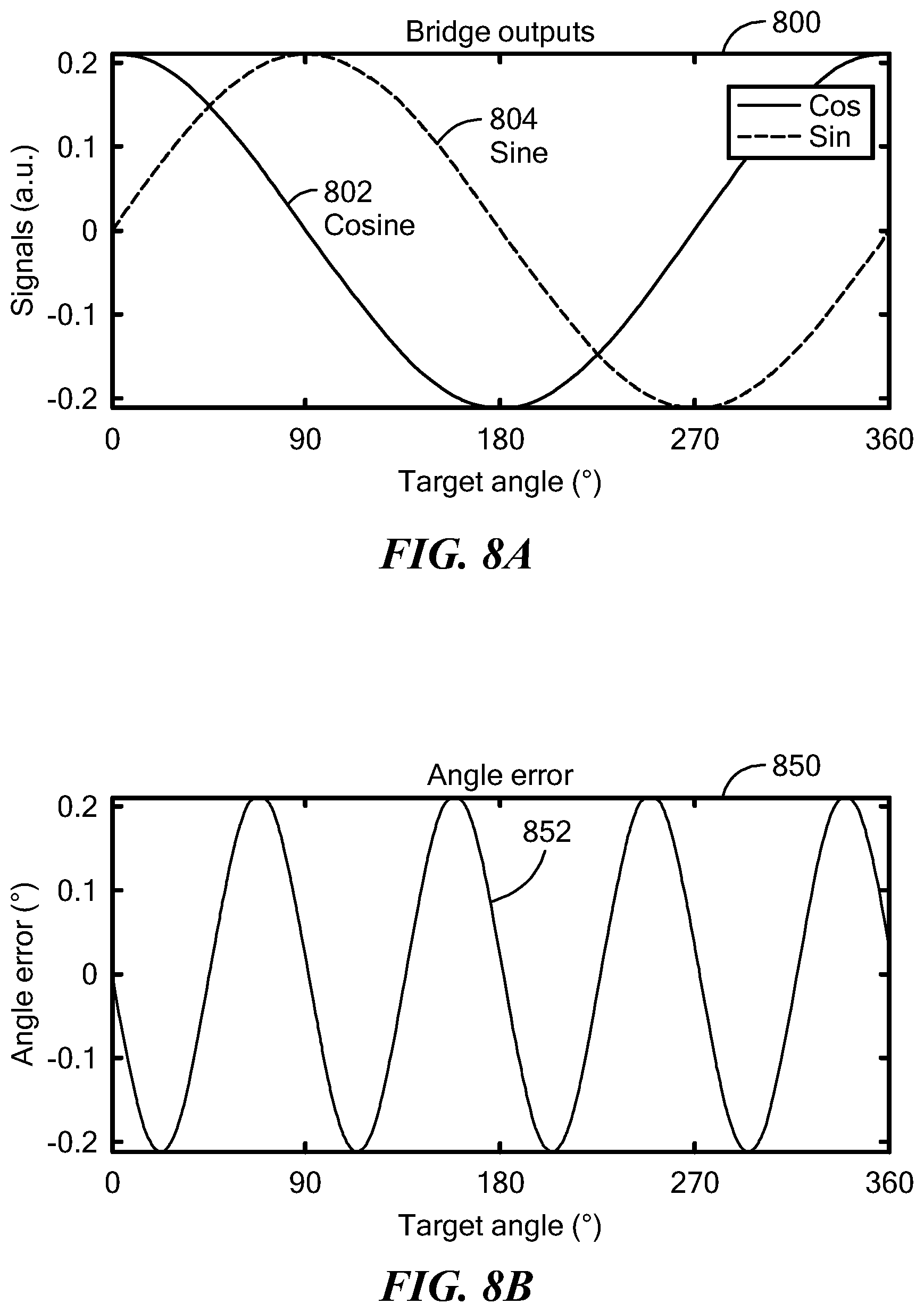 Patent US12618661 Figure 5 – Reducing stray magnetic field effect on an angle sensor