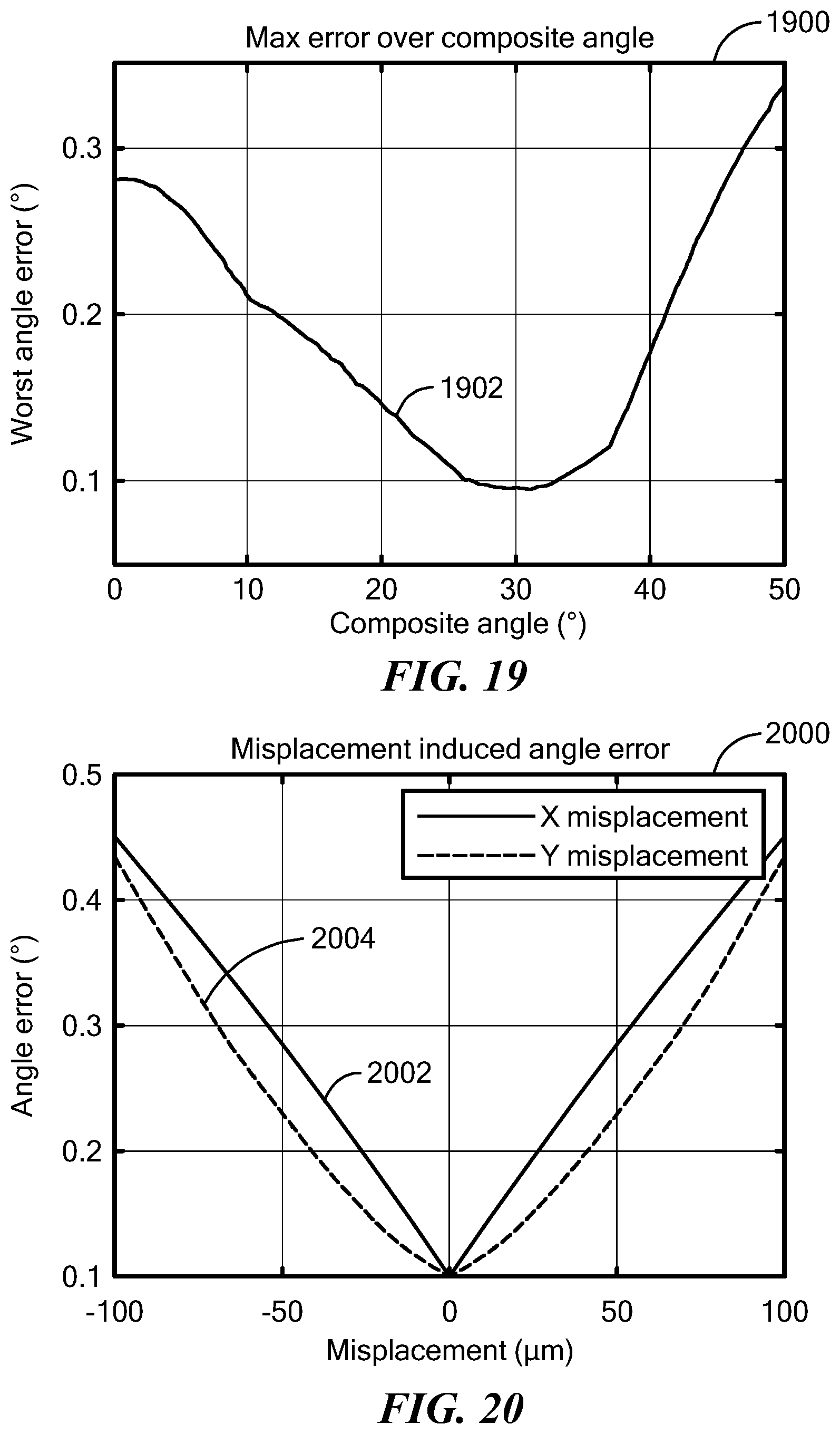 Patent US12618661 Figure 12 – Reducing stray magnetic field effect on an angle sensor