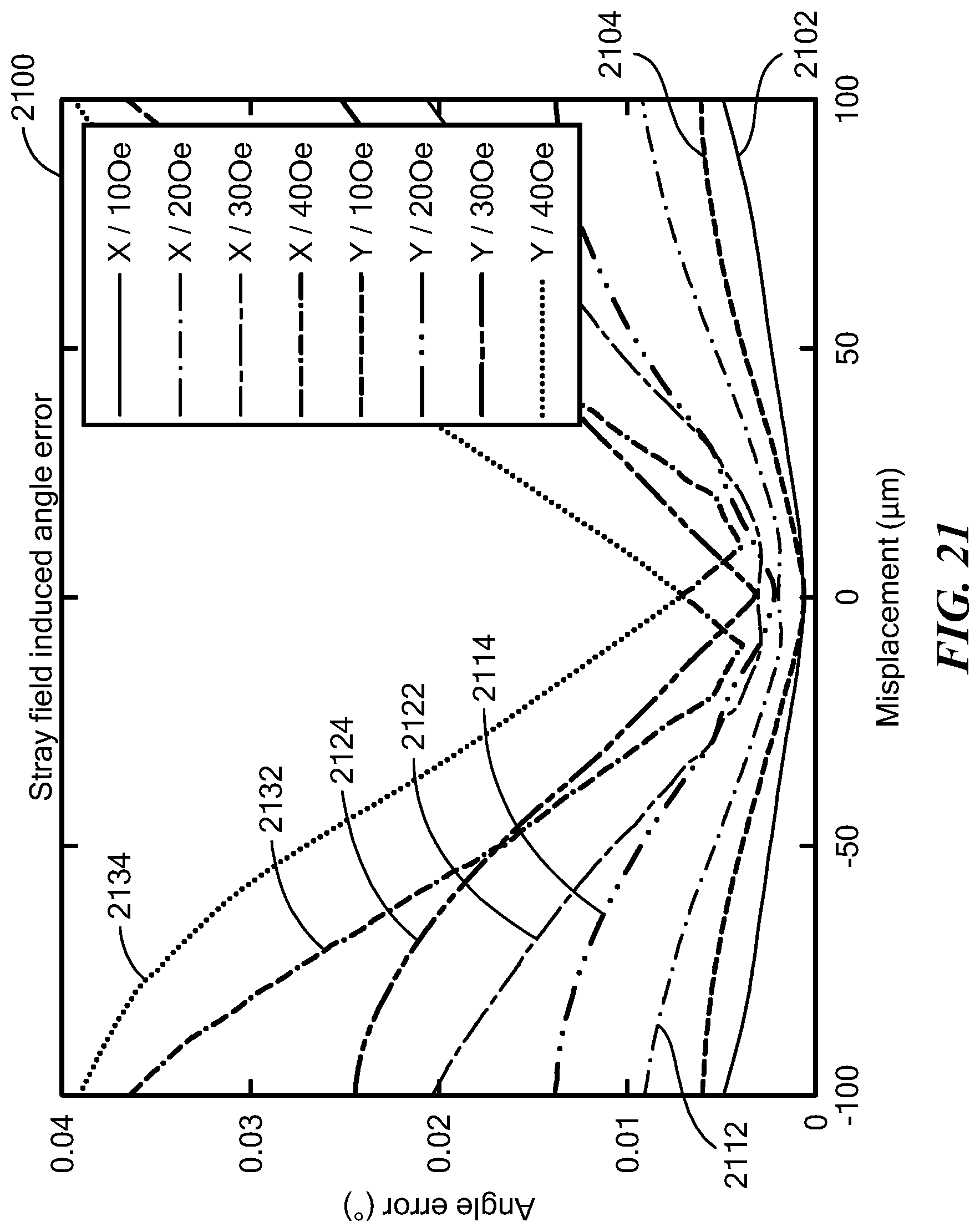 Patent US12618661 Figure 13 – Reducing stray magnetic field effect on an angle sensor