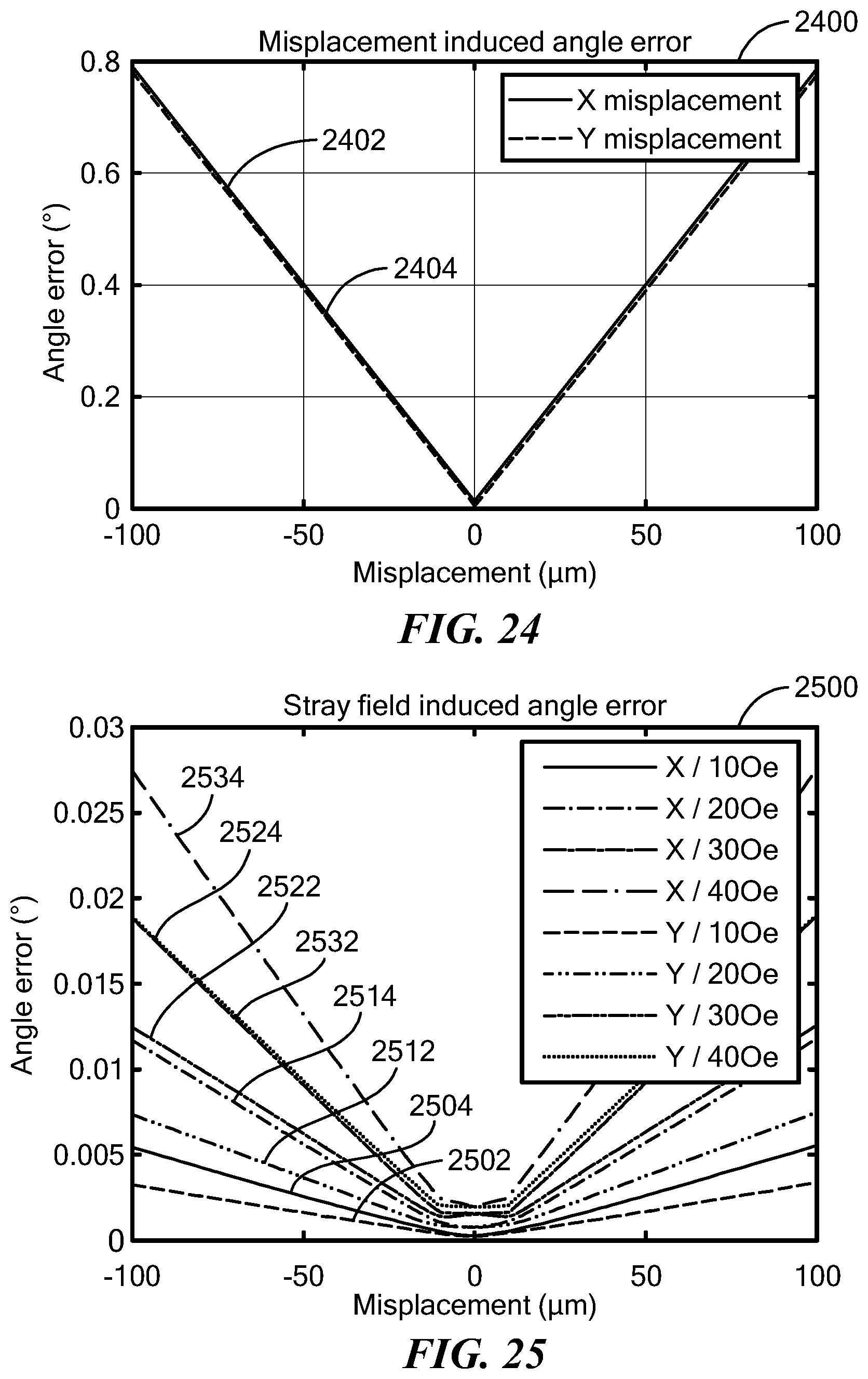Patent US12618661 Figure 15 – Reducing stray magnetic field effect on an angle sensor
