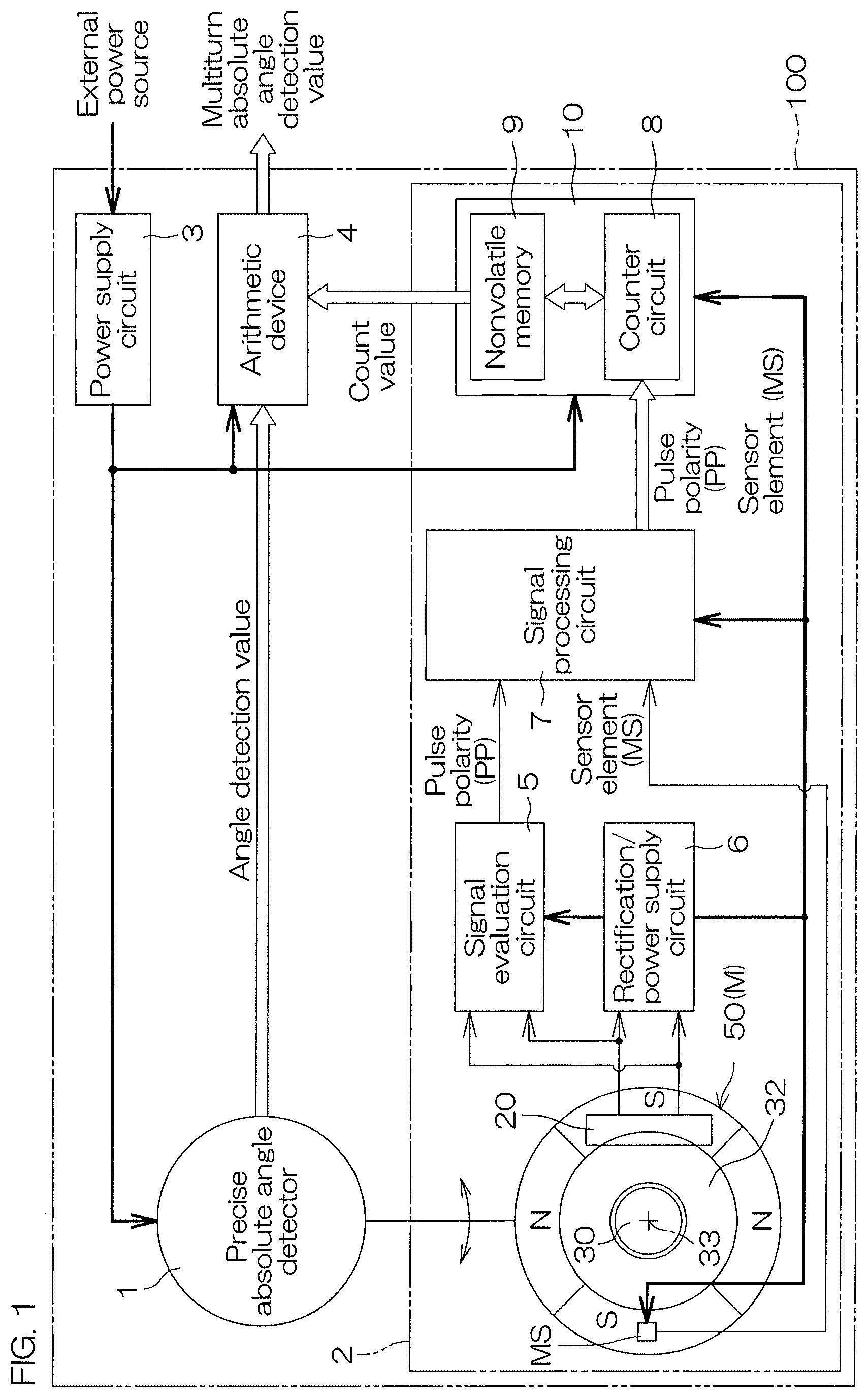 Patent US12618662 Figure 1 – Multi-rotation angle detection device, and segment counter for same