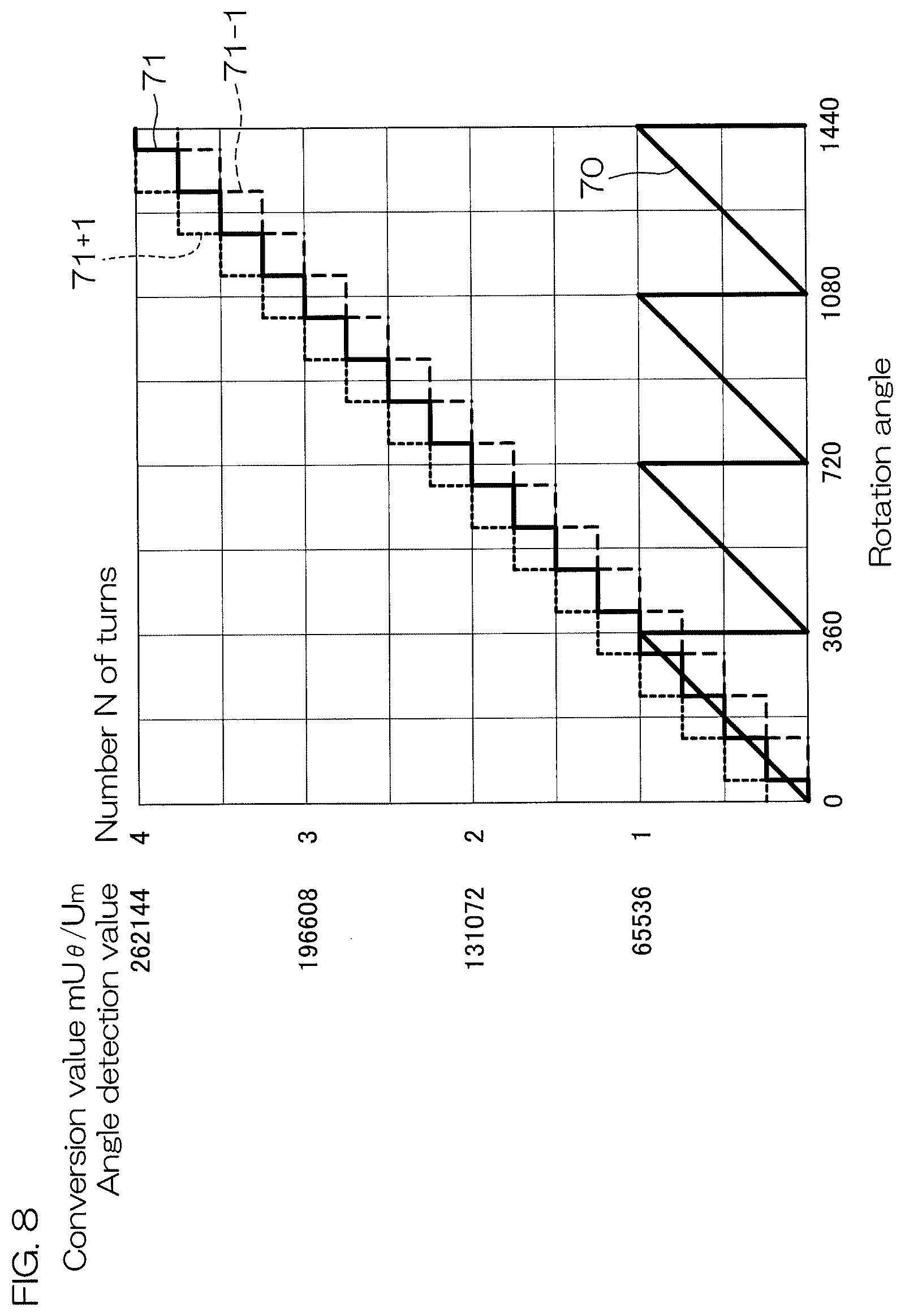 Patent US12618662 Figure 9 – Multi-rotation angle detection device, and segment counter for same