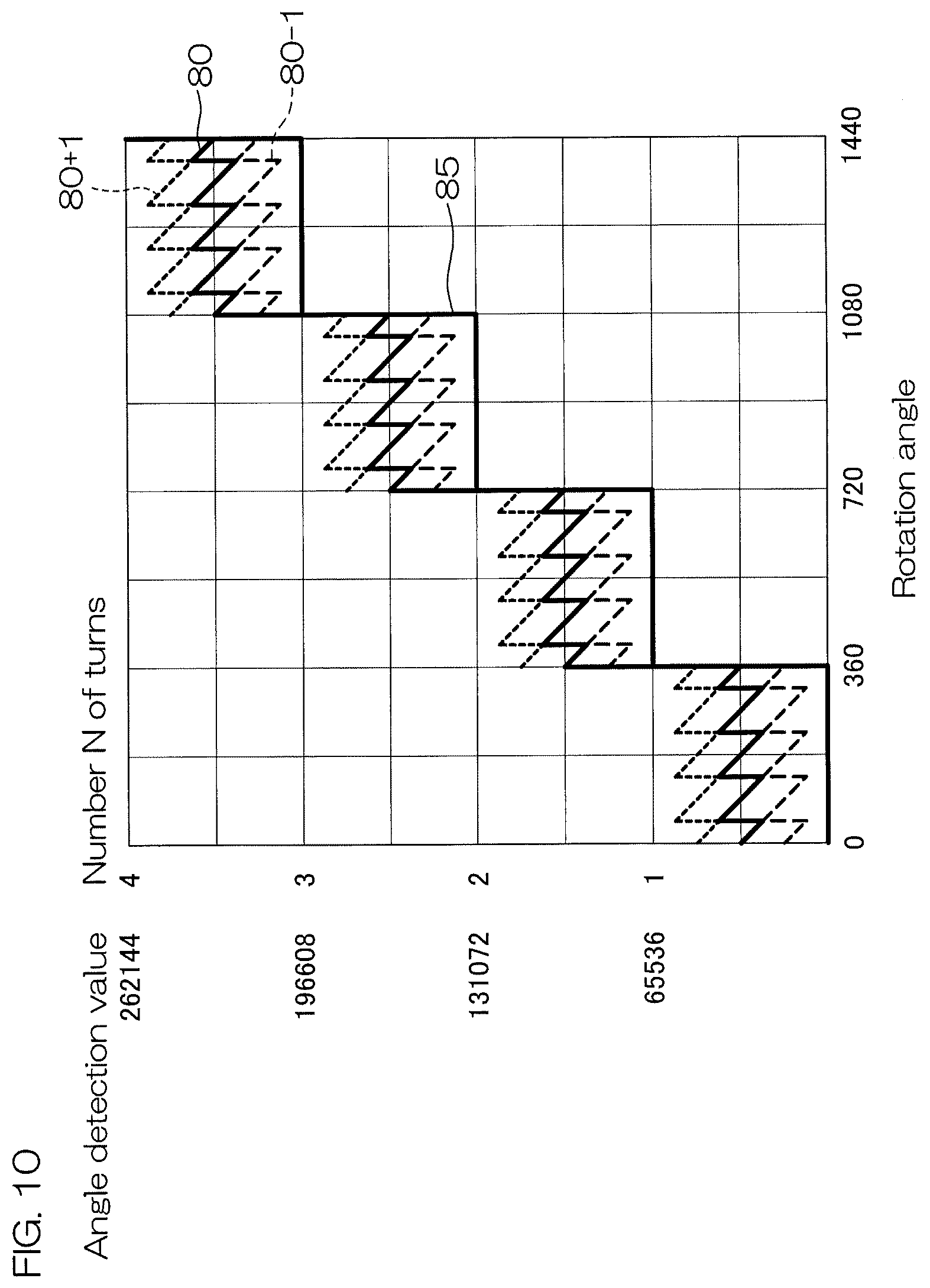 Patent US12618662 Figure 11 – Multi-rotation angle detection device, and segment counter for same