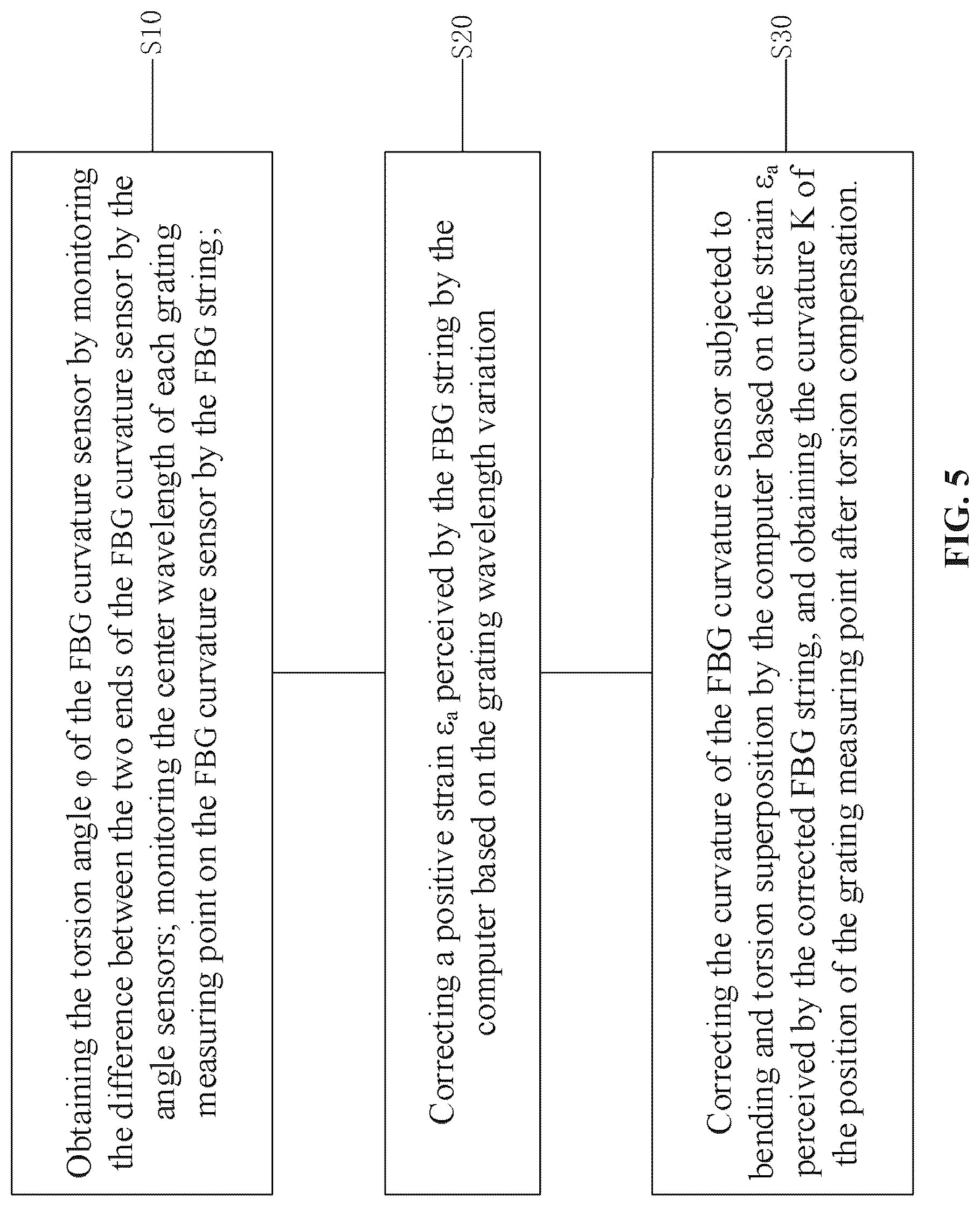 Patent US12618663 Figure 5 – Torsion compensation system and compensation method for fiber Bragg grating curvature sensor