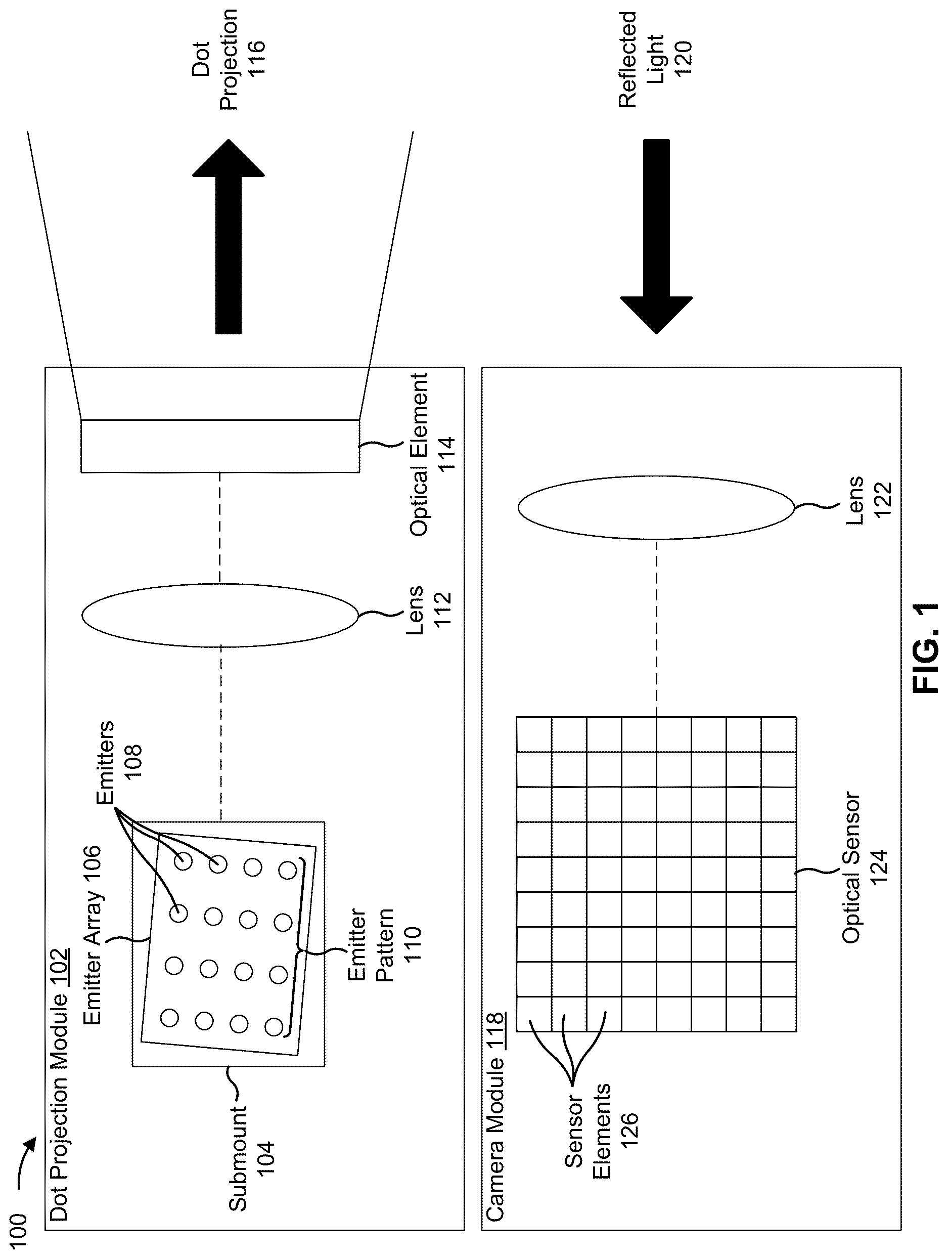 Patent US12618665 Figure 1 – Non-zero angle orientation of an emitter array relative to a rectilinear axis of a submount