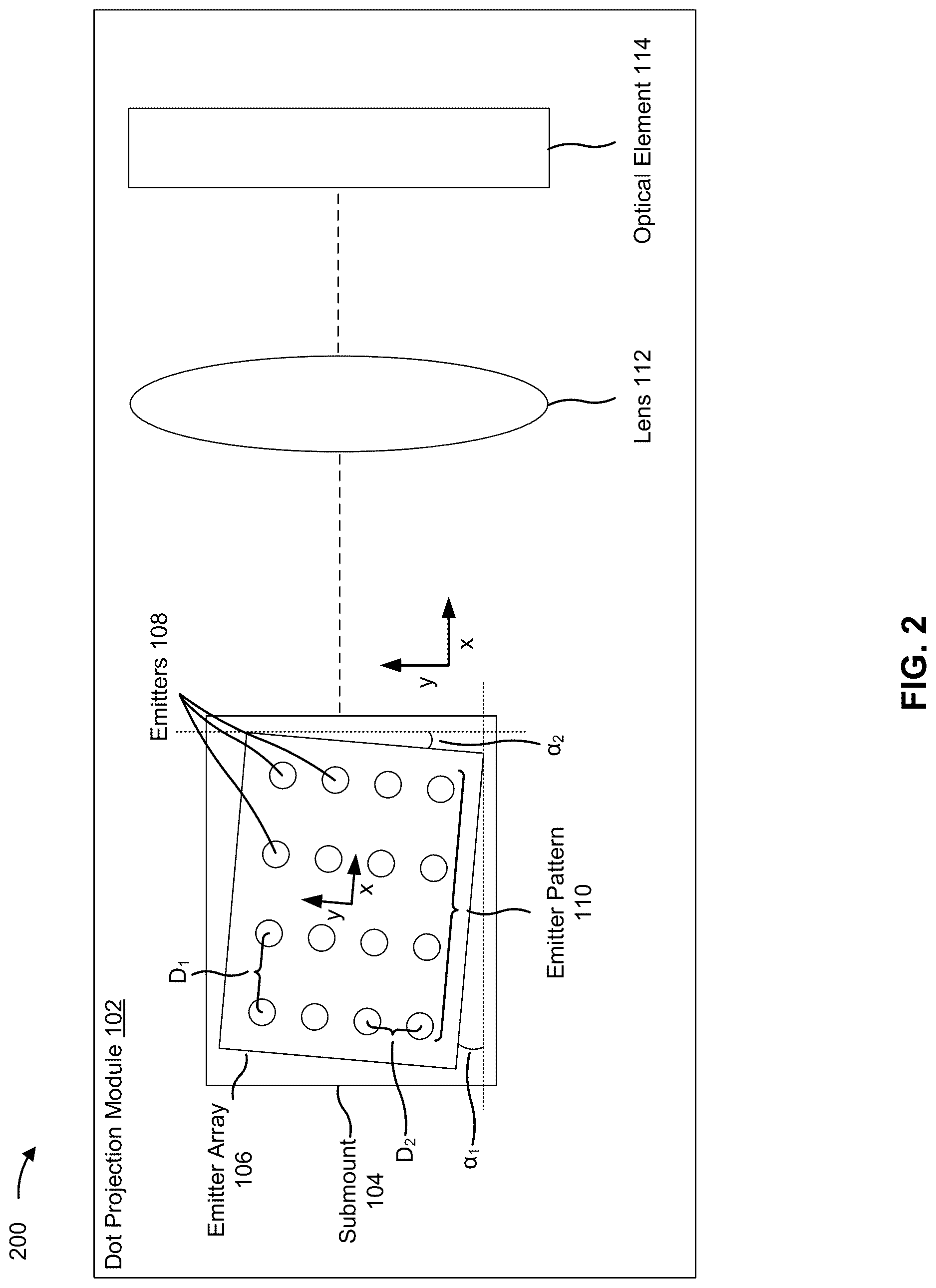 Patent US12618665 Figure 2 – Non-zero angle orientation of an emitter array relative to a rectilinear axis of a submount