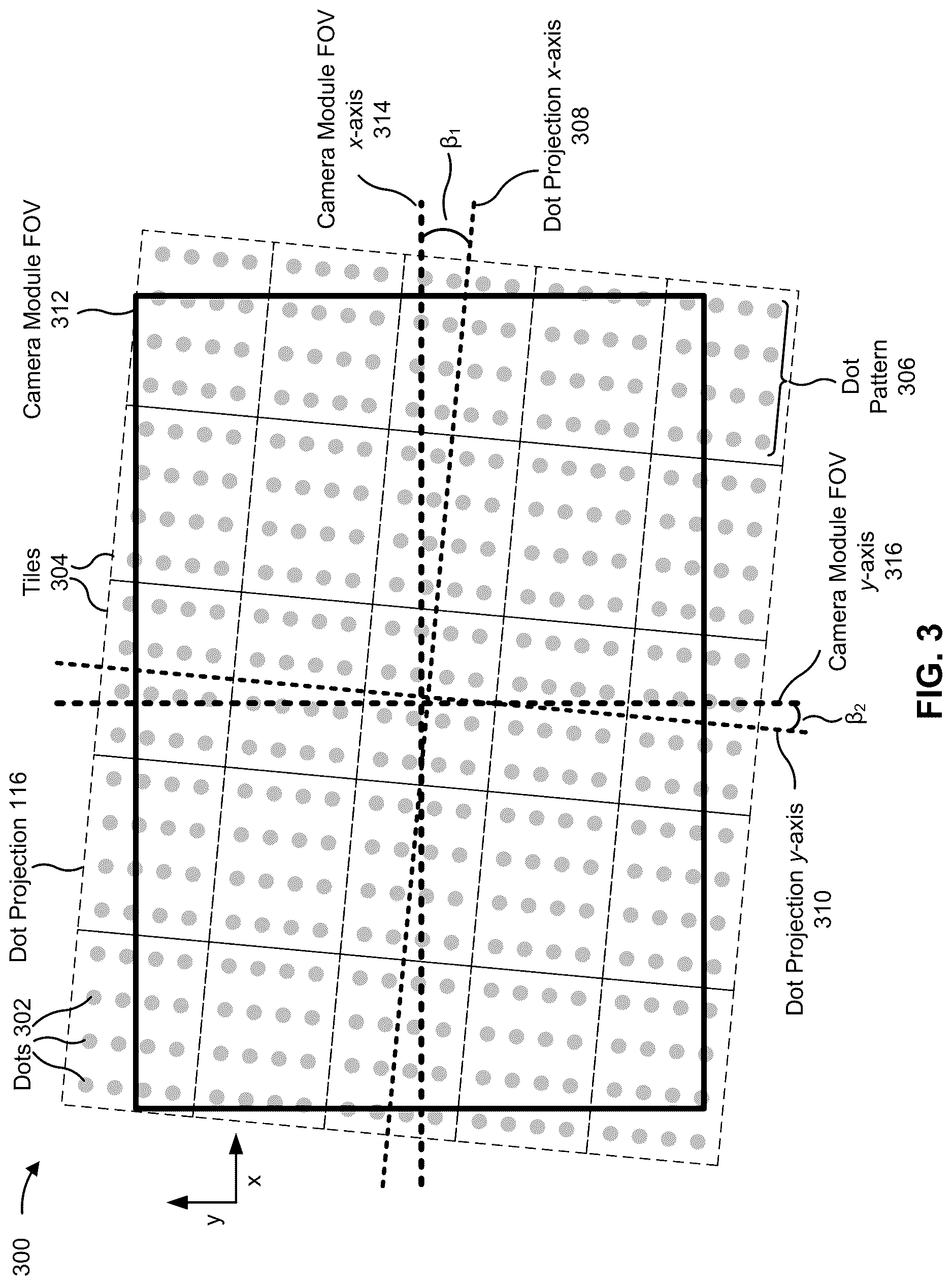 Patent US12618665 Figure 3 – Non-zero angle orientation of an emitter array relative to a rectilinear axis of a submount