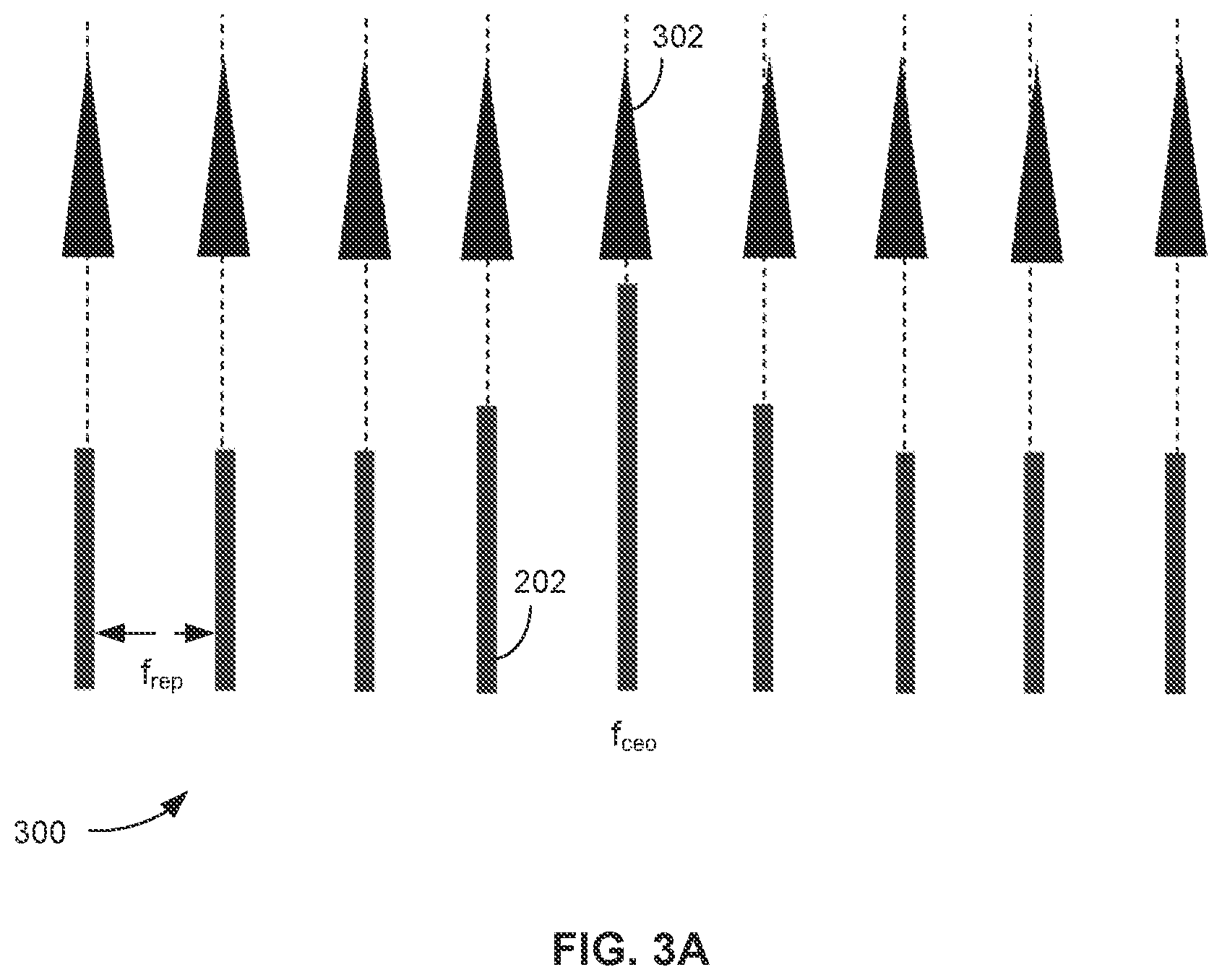 Patent US12618674 Figure 4 – Interferometric resonator optical gyroscope with optical frequency comb