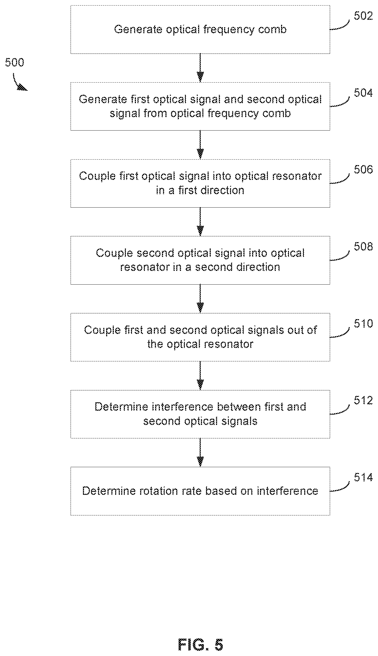 Patent US12618674 Figure 7 – Interferometric resonator optical gyroscope with optical frequency comb