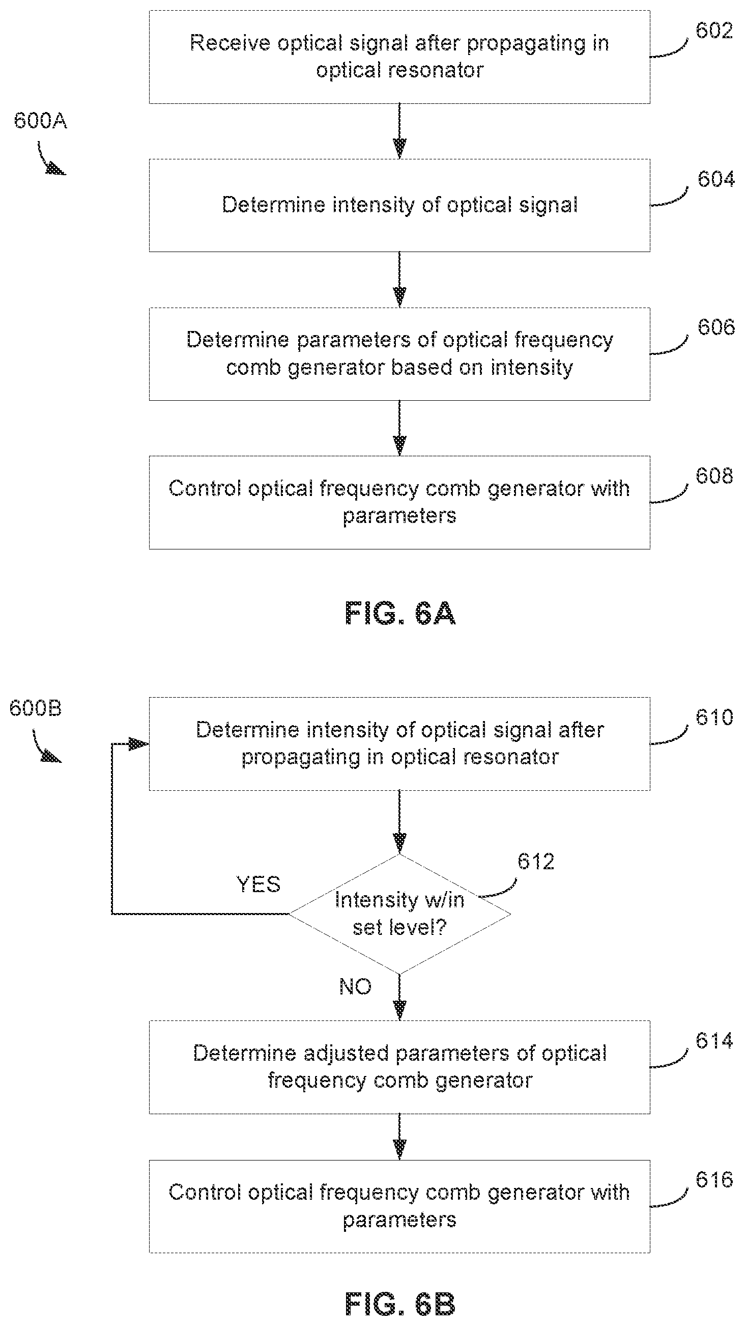 Patent US12618674 Figure 8 – Interferometric resonator optical gyroscope with optical frequency comb