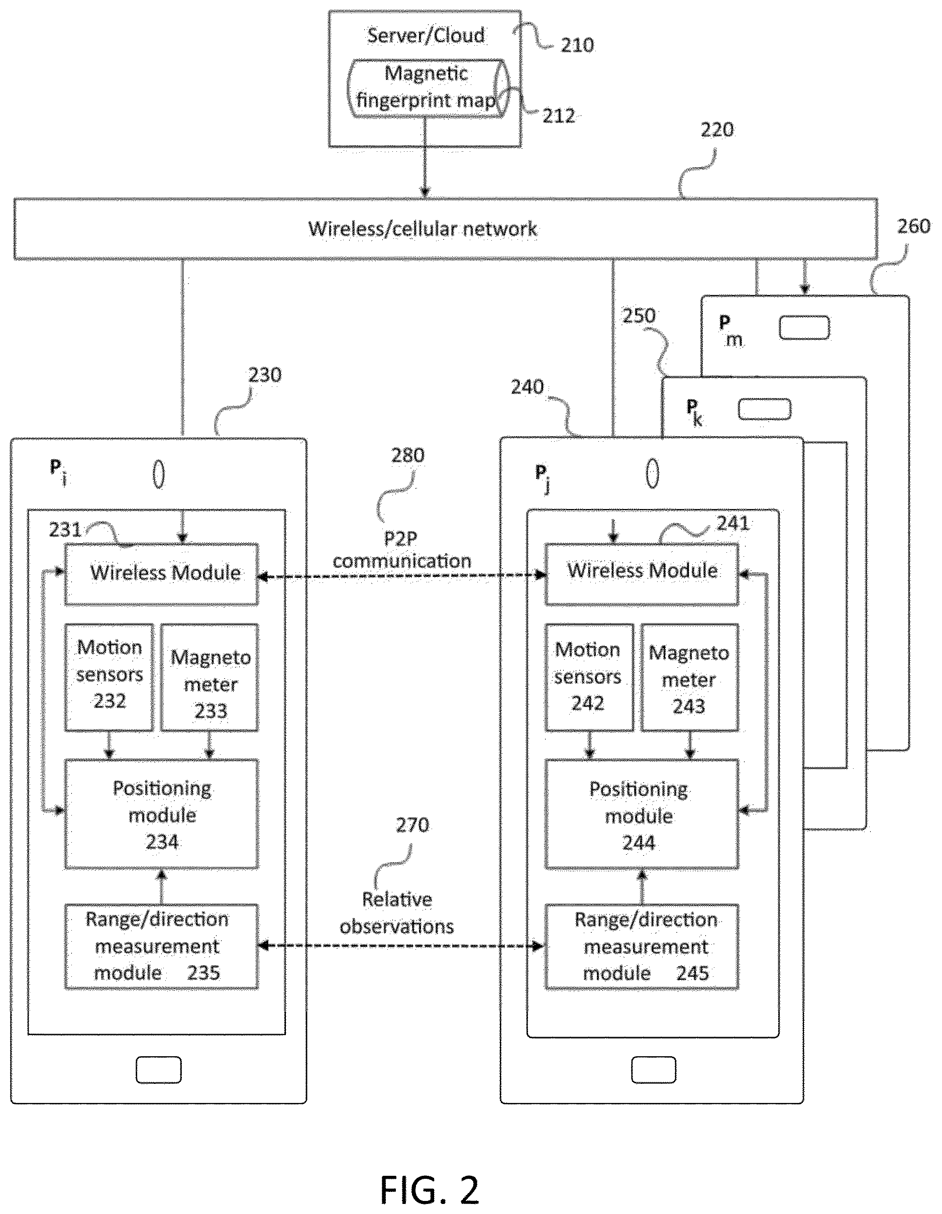 Patent US12618675 Figure 2 – Method and system for magnetic-based collaborative positioning among portable devices