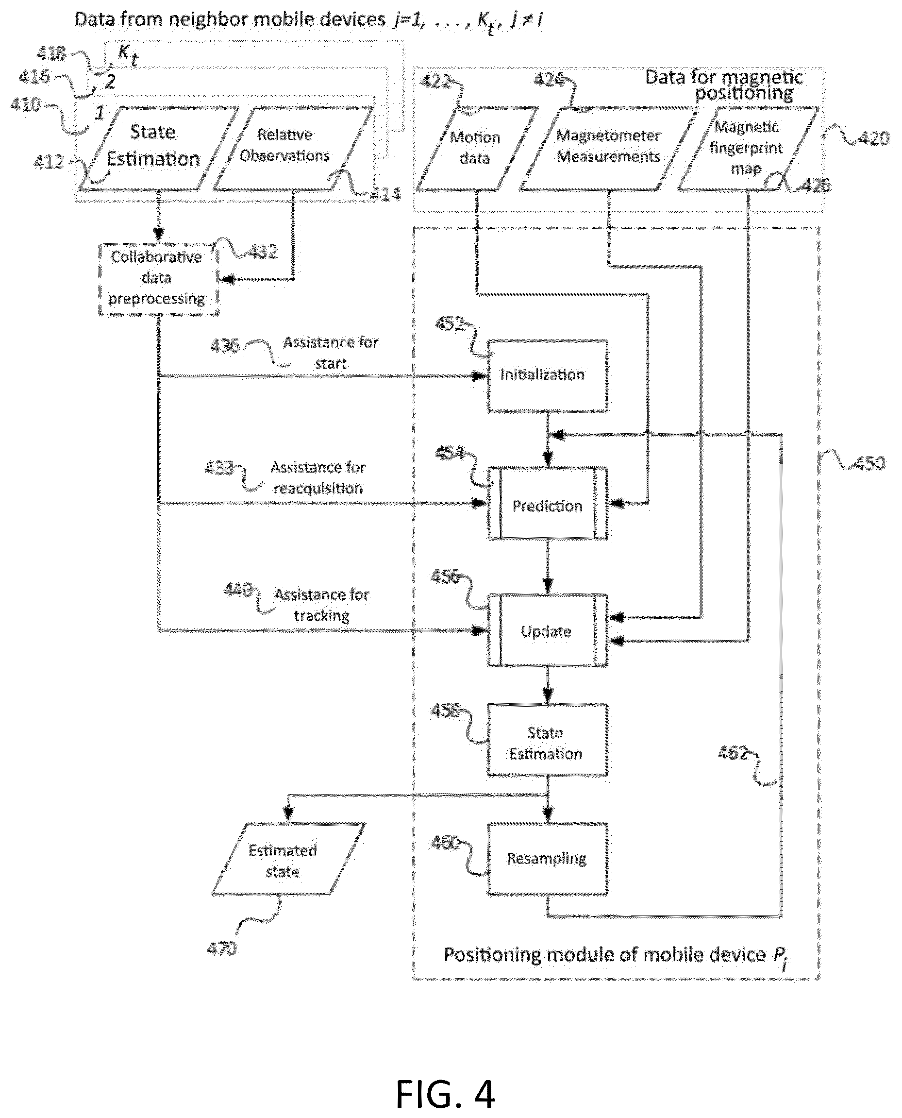 Patent US12618675 Figure 4 – Method and system for magnetic-based collaborative positioning among portable devices