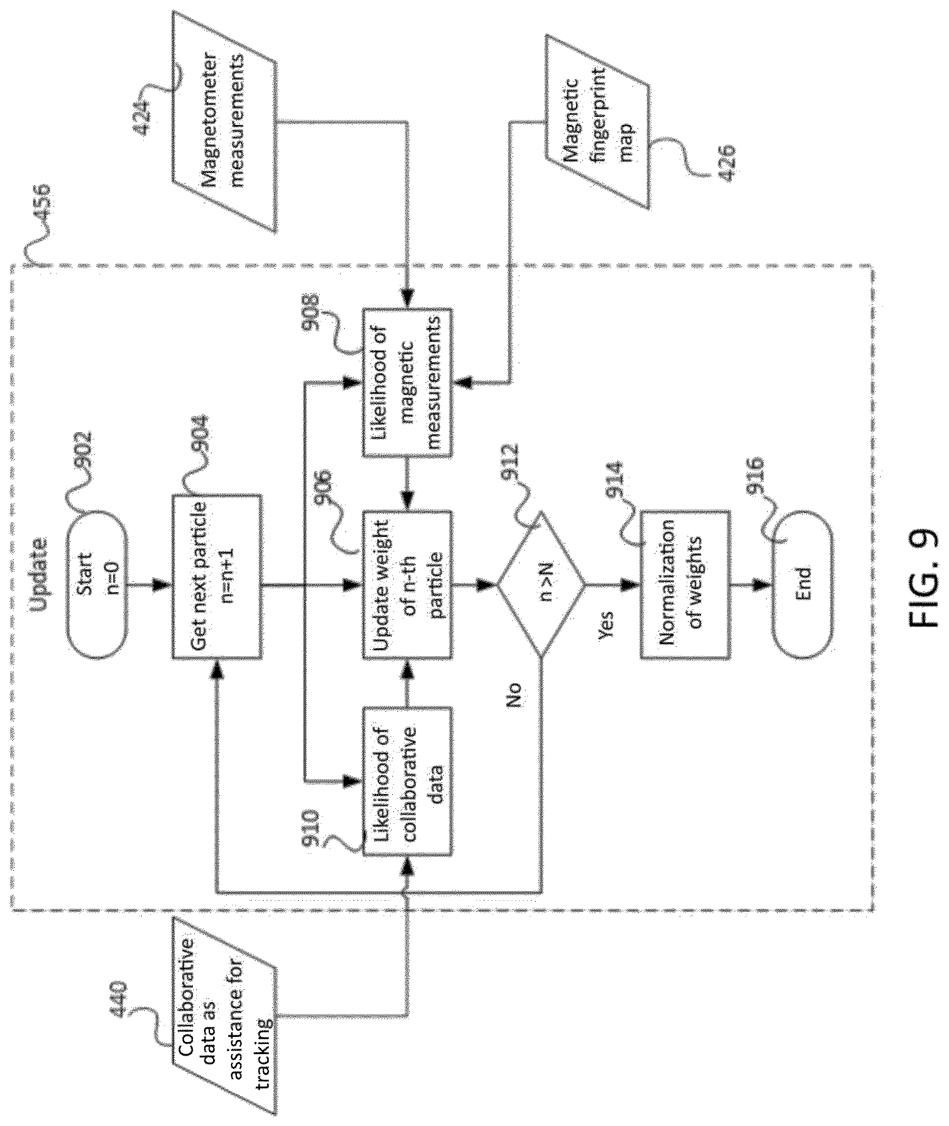 Patent US12618675 Figure 10 – Method and system for magnetic-based collaborative positioning among portable devices