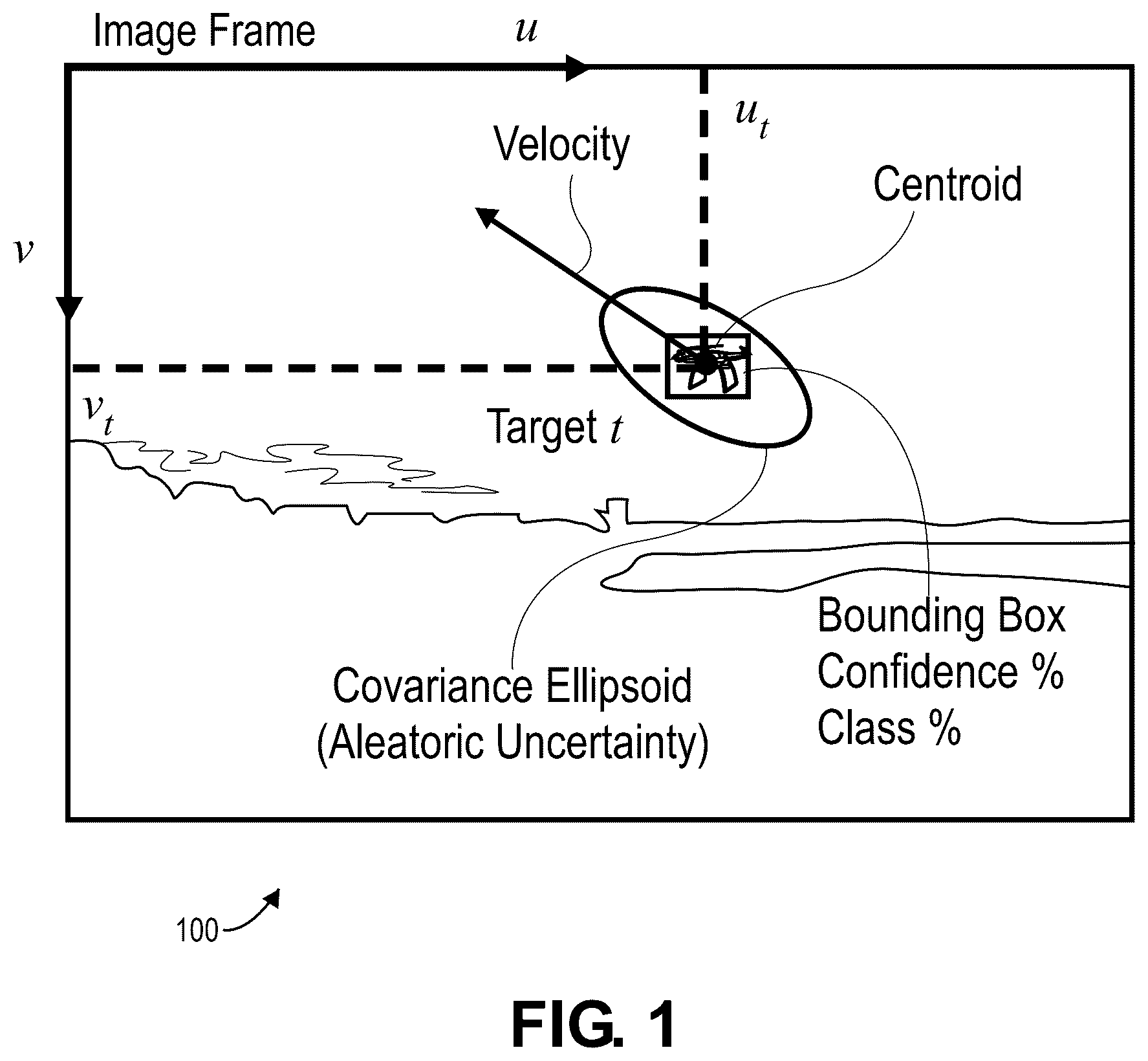 Patent US12618676 Figure 1 – Aerial vehicle tracking using dynamic aleatoric uncertainty