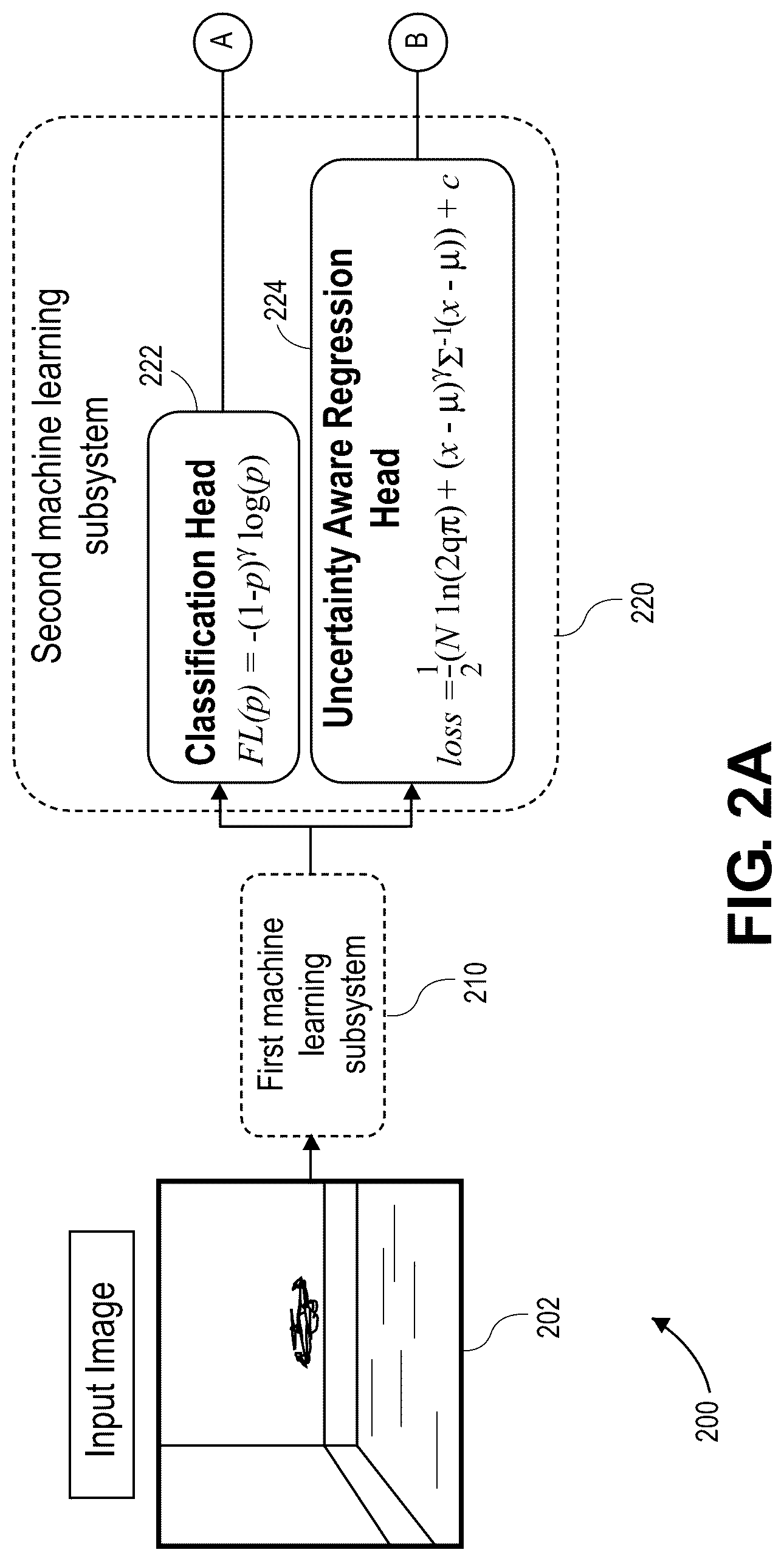 Patent US12618676 Figure 2 – Aerial vehicle tracking using dynamic aleatoric uncertainty