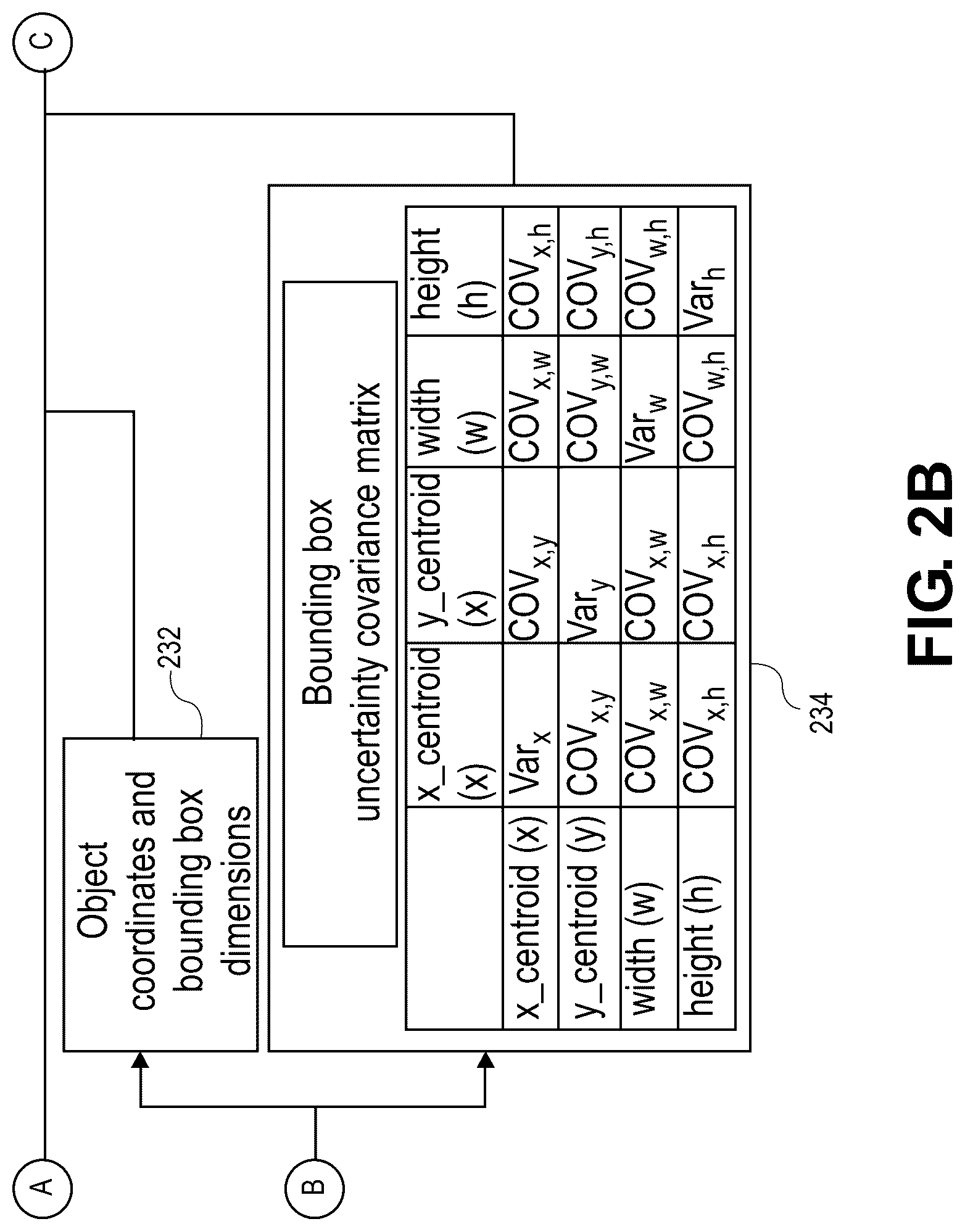 Patent US12618676 Figure 3 – Aerial vehicle tracking using dynamic aleatoric uncertainty