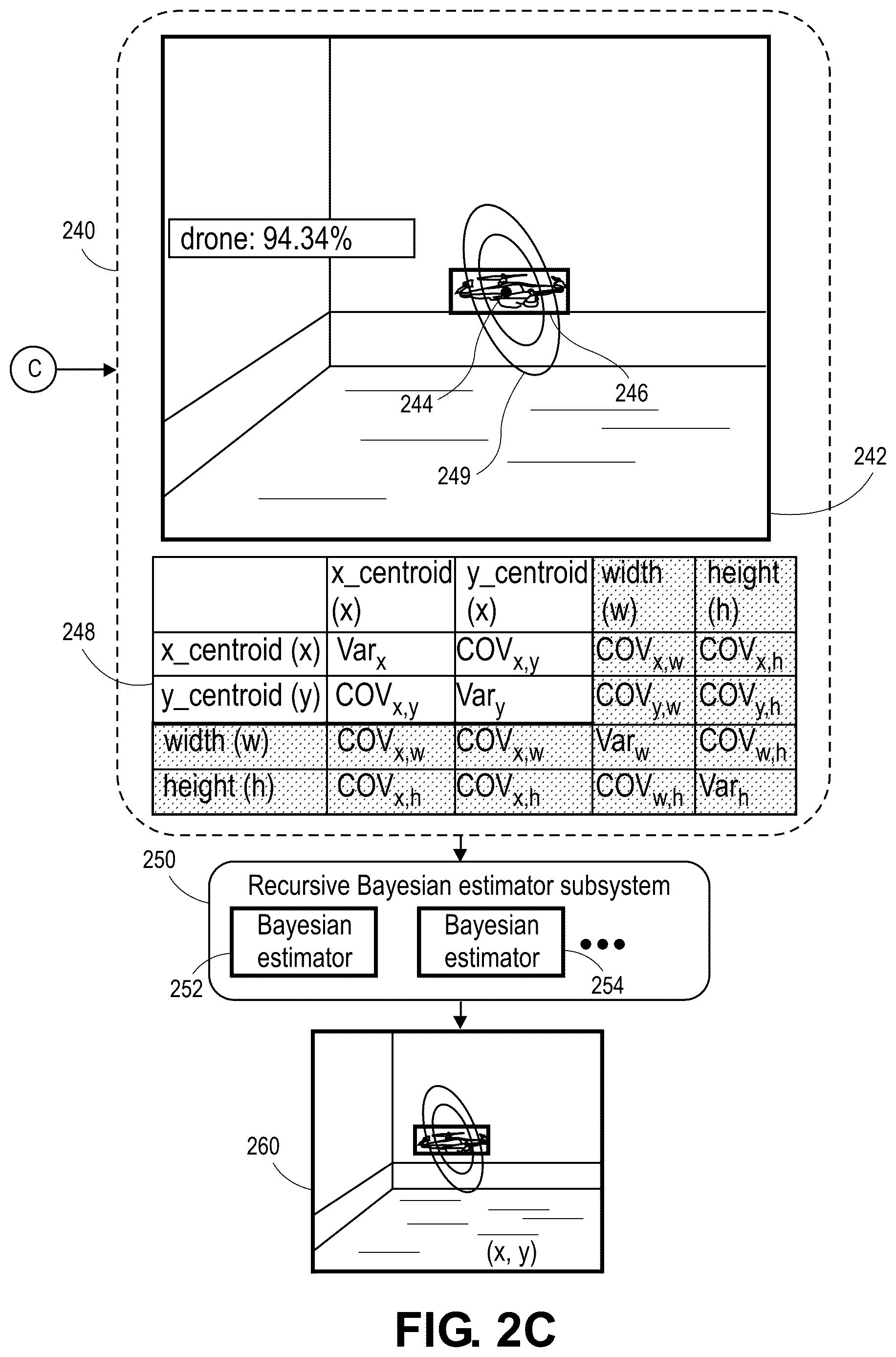 Patent US12618676 Figure 4 – Aerial vehicle tracking using dynamic aleatoric uncertainty