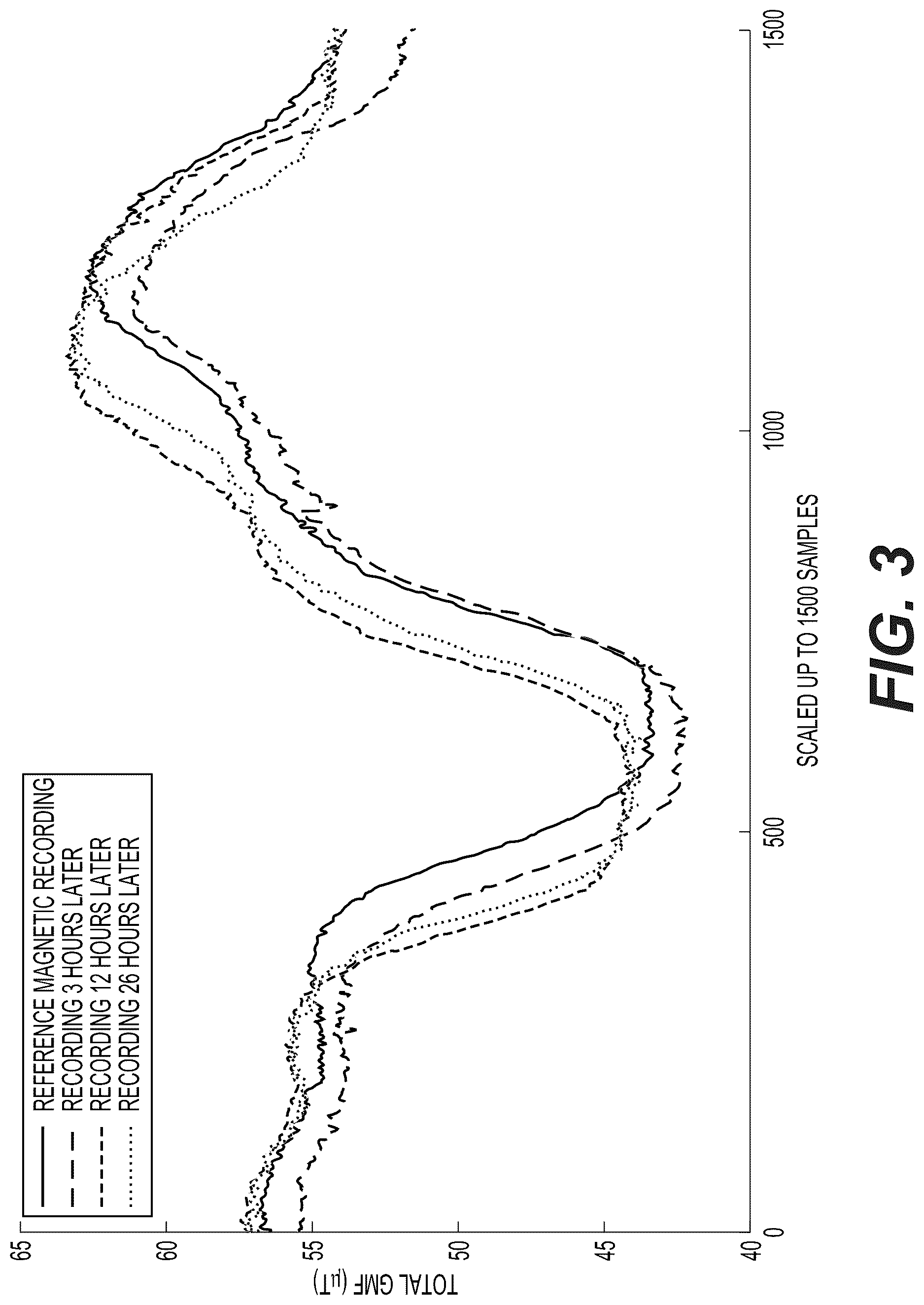 Patent US12618677 Figure 3 – Using magnetic-sensor data to correct for INS drift