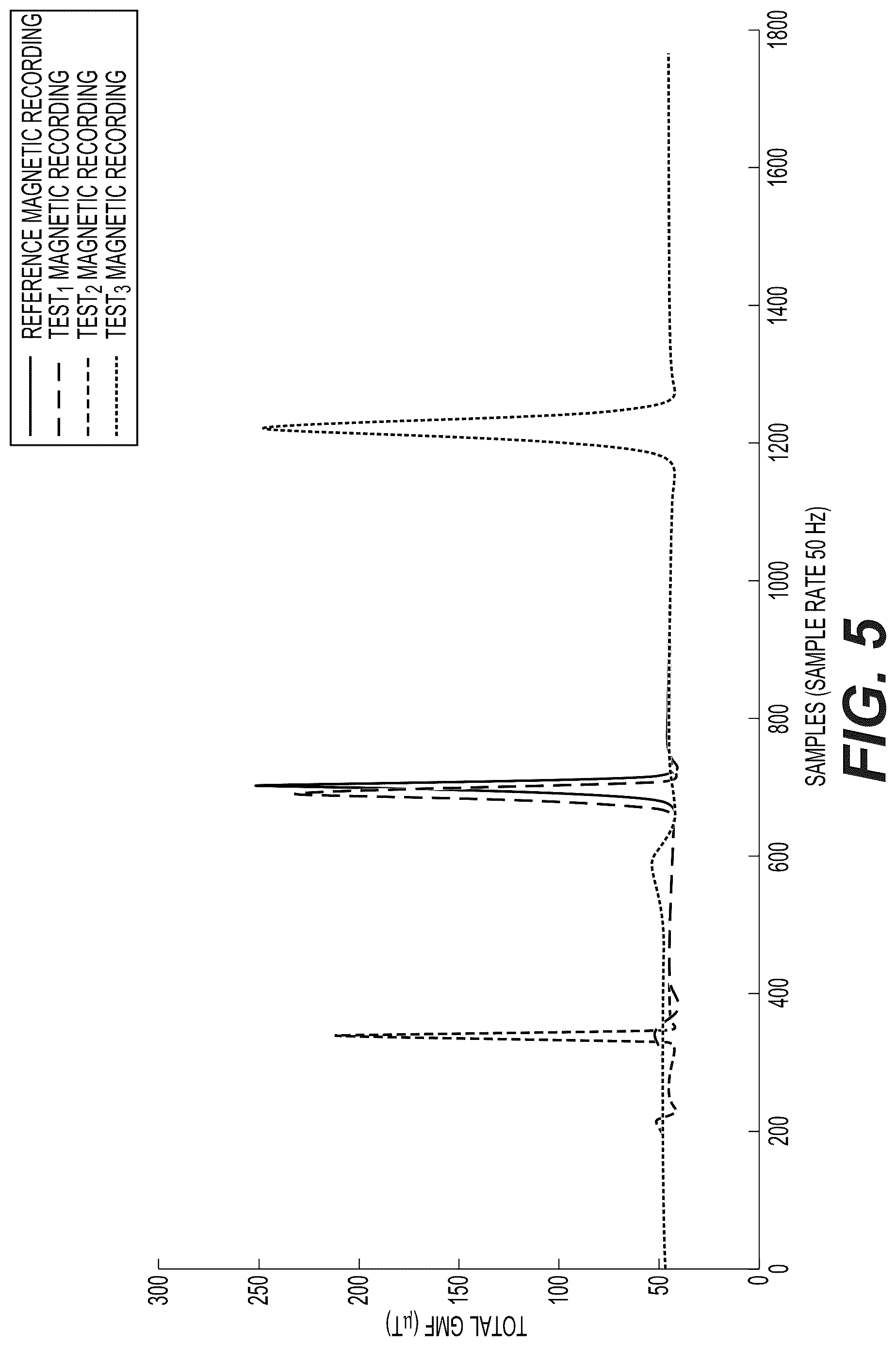 Patent US12618677 Figure 5 – Using magnetic-sensor data to correct for INS drift