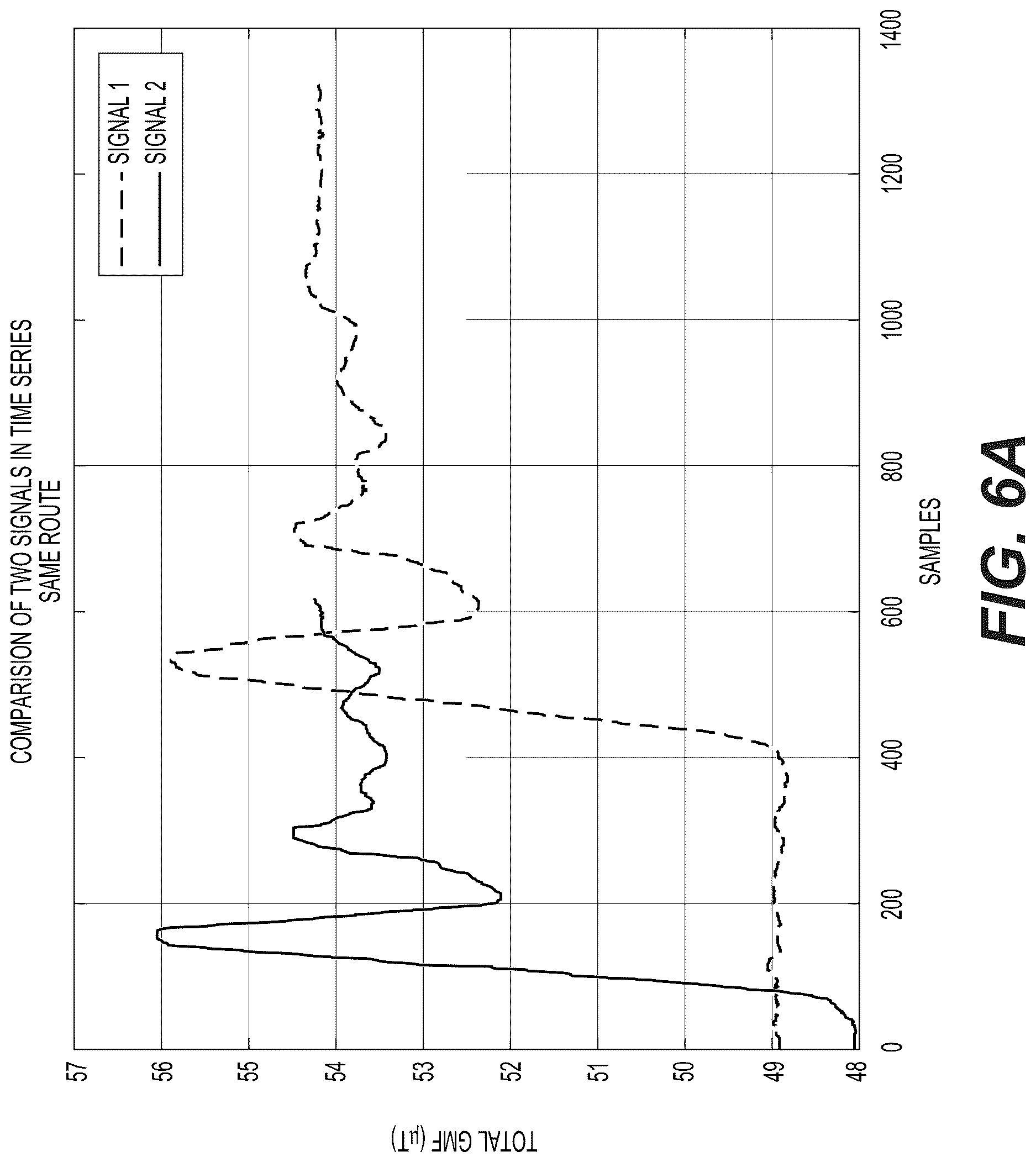 Patent US12618677 Figure 6 – Using magnetic-sensor data to correct for INS drift