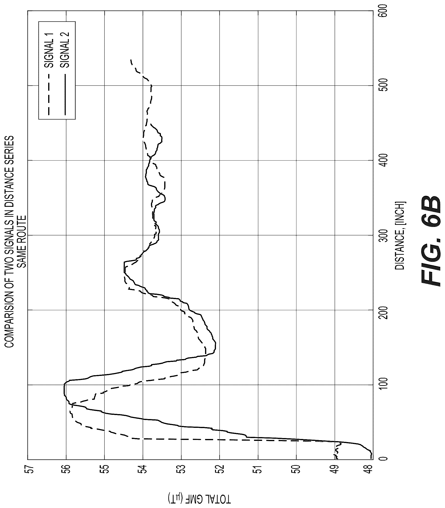 Patent US12618677 Figure 7 – Using magnetic-sensor data to correct for INS drift