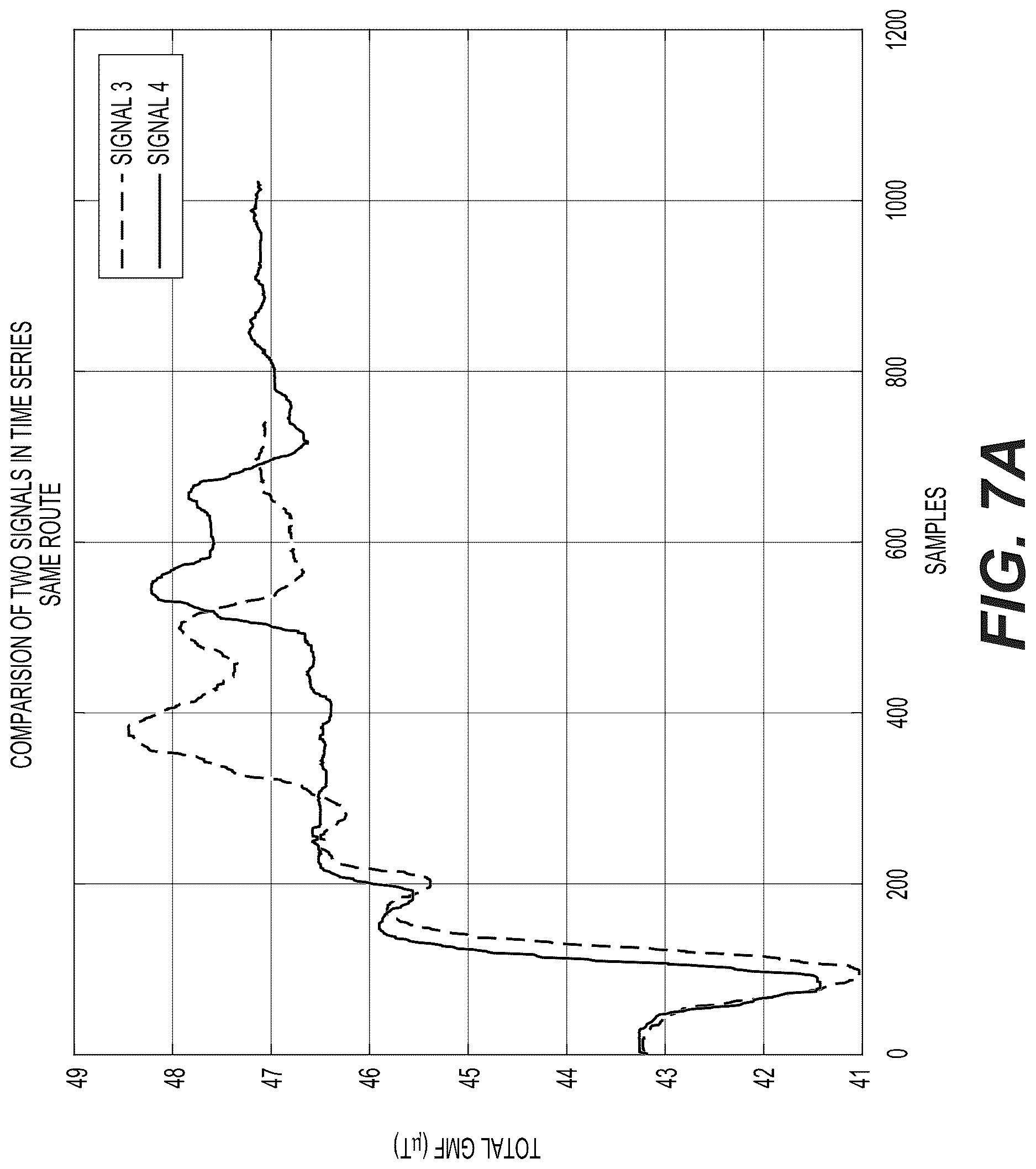 Patent US12618677 Figure 8 – Using magnetic-sensor data to correct for INS drift