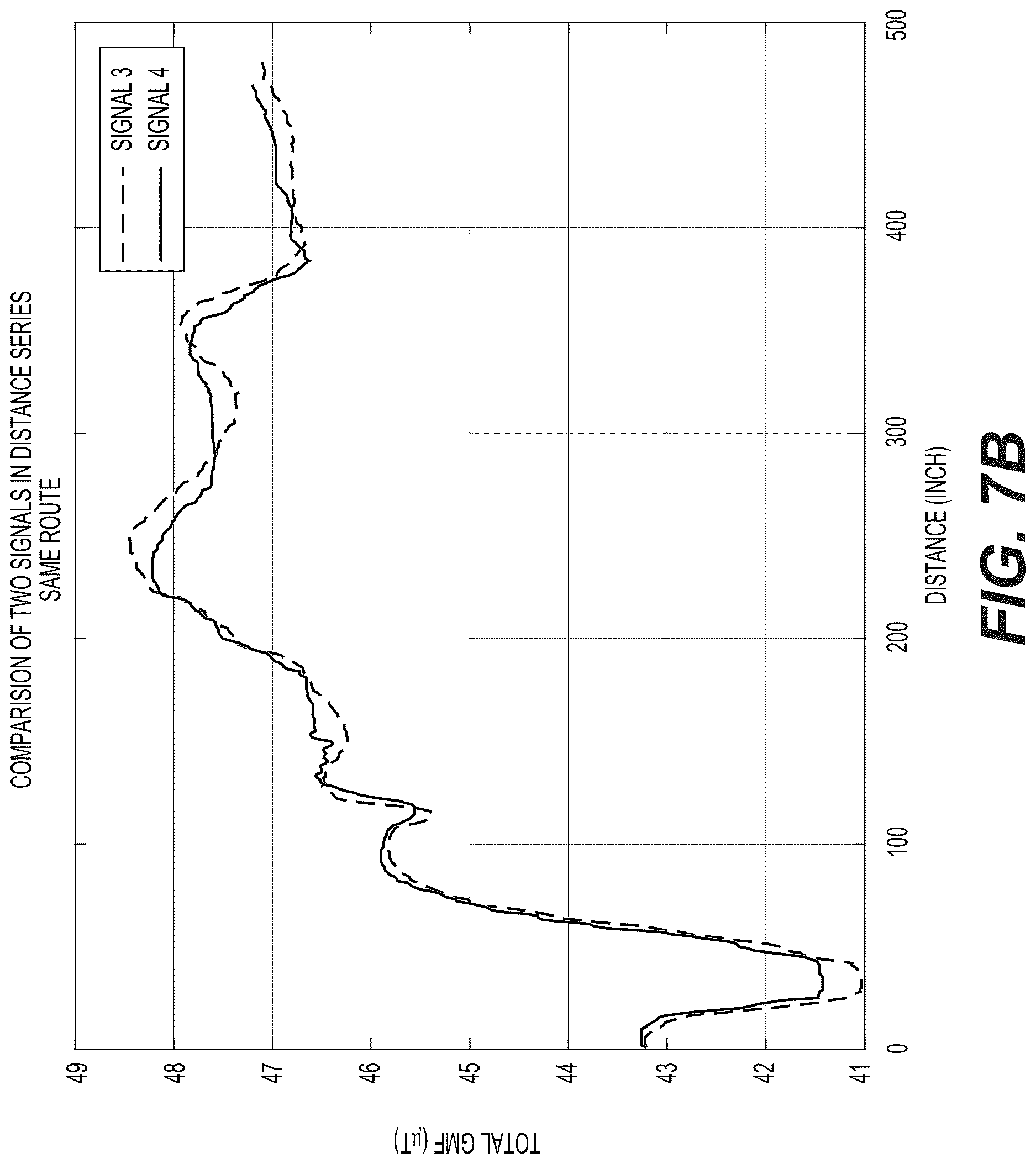 Patent US12618677 Figure 9 – Using magnetic-sensor data to correct for INS drift