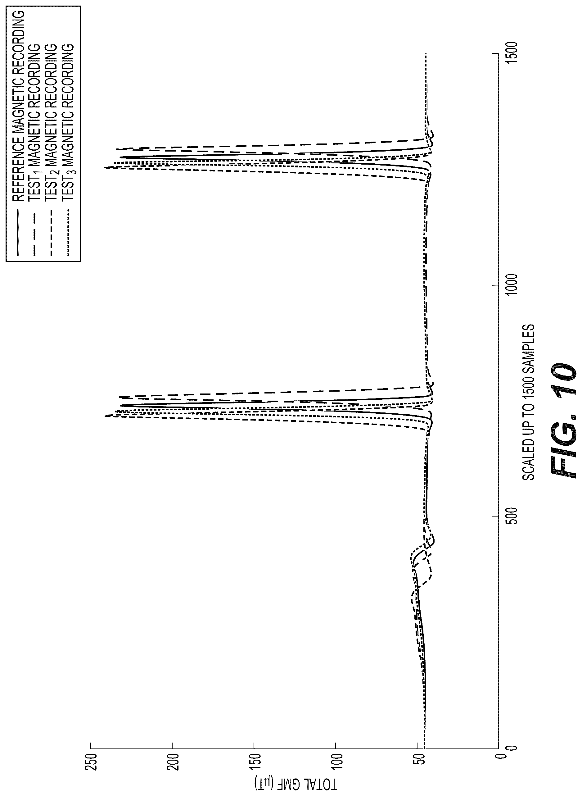 Patent US12618677 Figure 12 – Using magnetic-sensor data to correct for INS drift