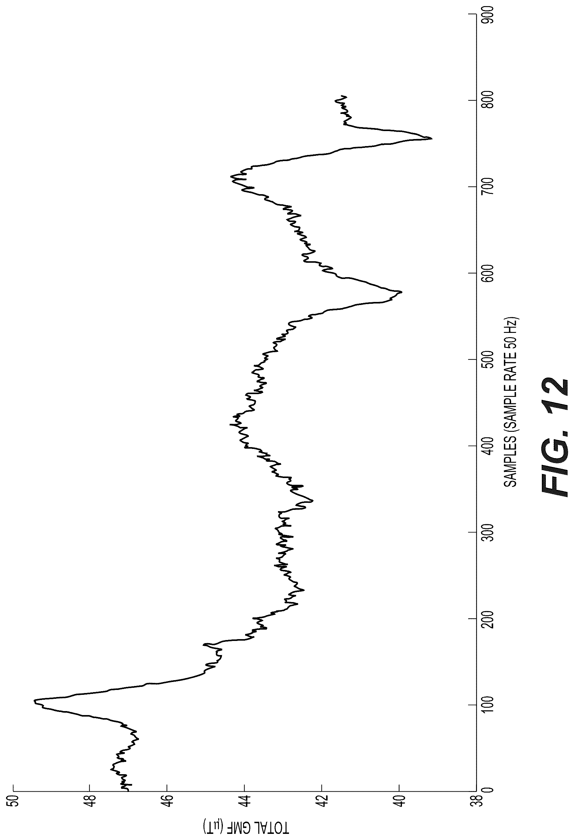 Patent US12618677 Figure 14 – Using magnetic-sensor data to correct for INS drift