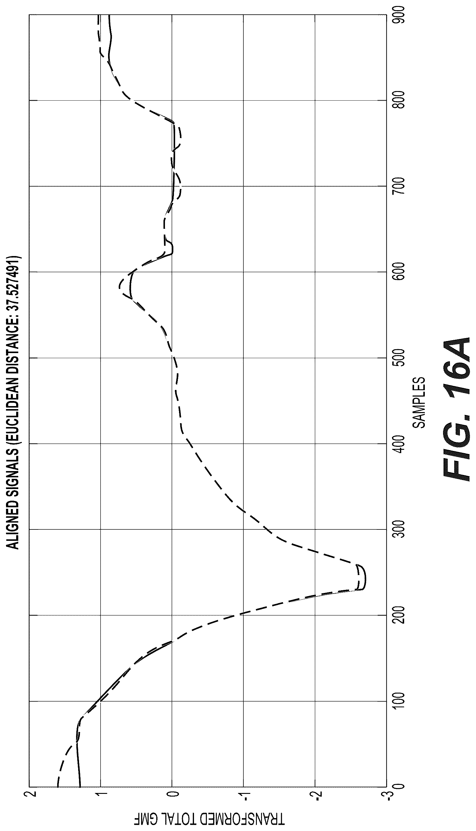 Patent US12618677 Figure 18 – Using magnetic-sensor data to correct for INS drift