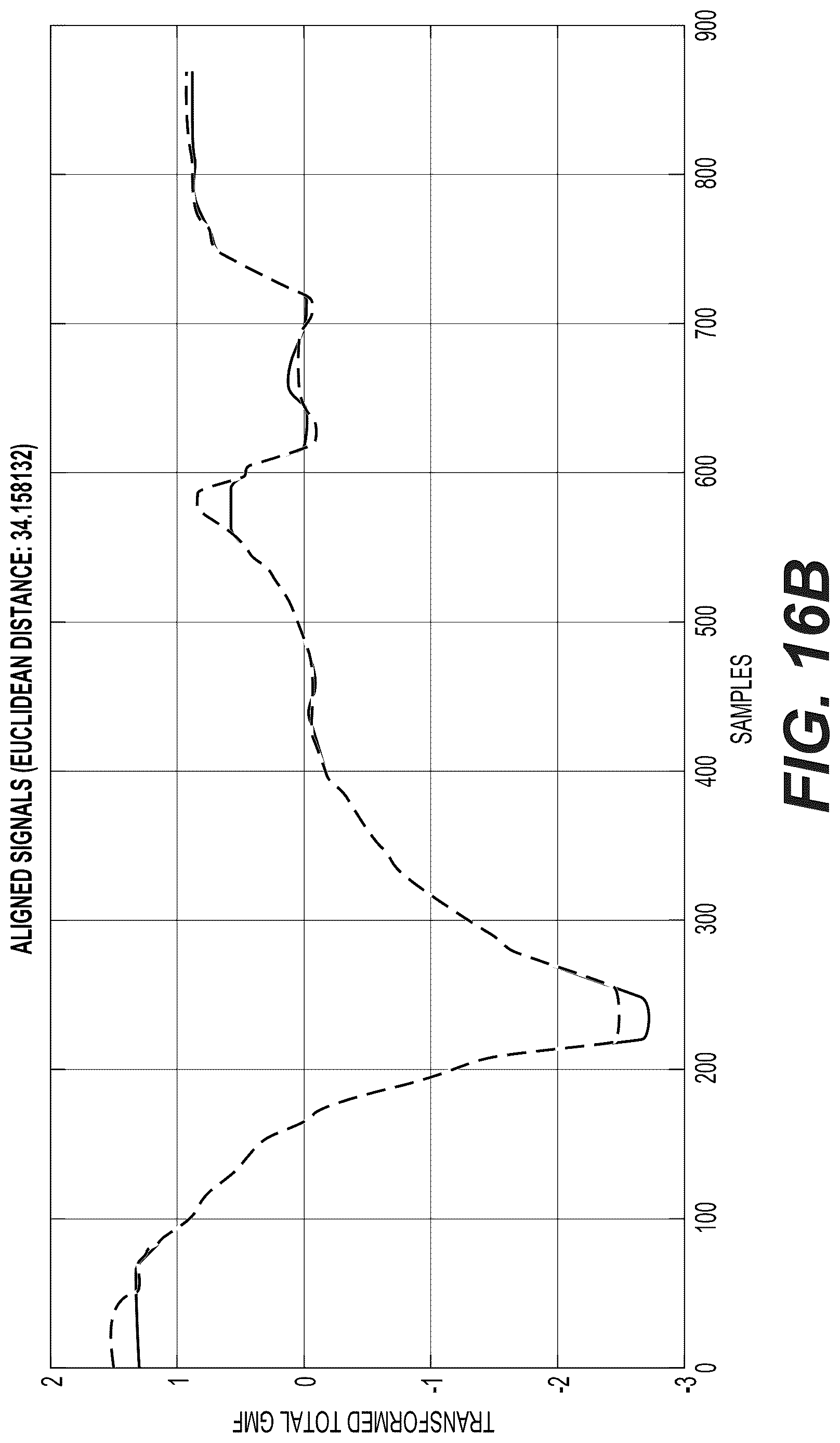 Patent US12618677 Figure 19 – Using magnetic-sensor data to correct for INS drift