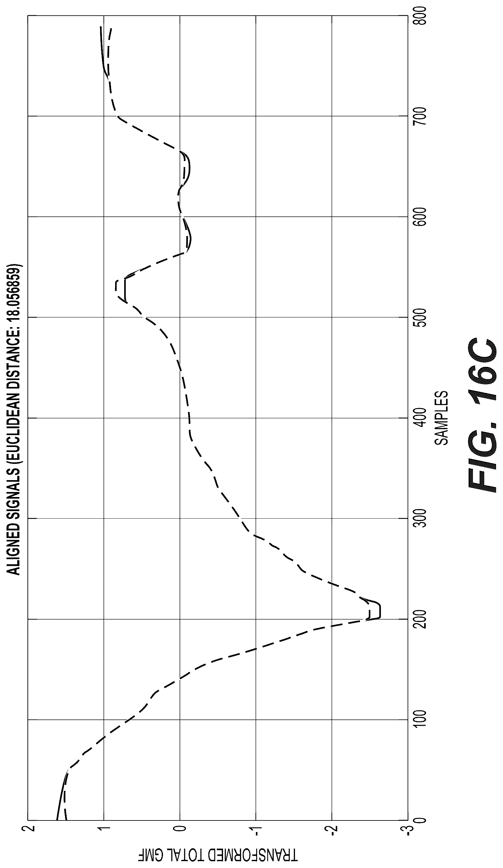 Patent US12618677 Figure 20 – Using magnetic-sensor data to correct for INS drift