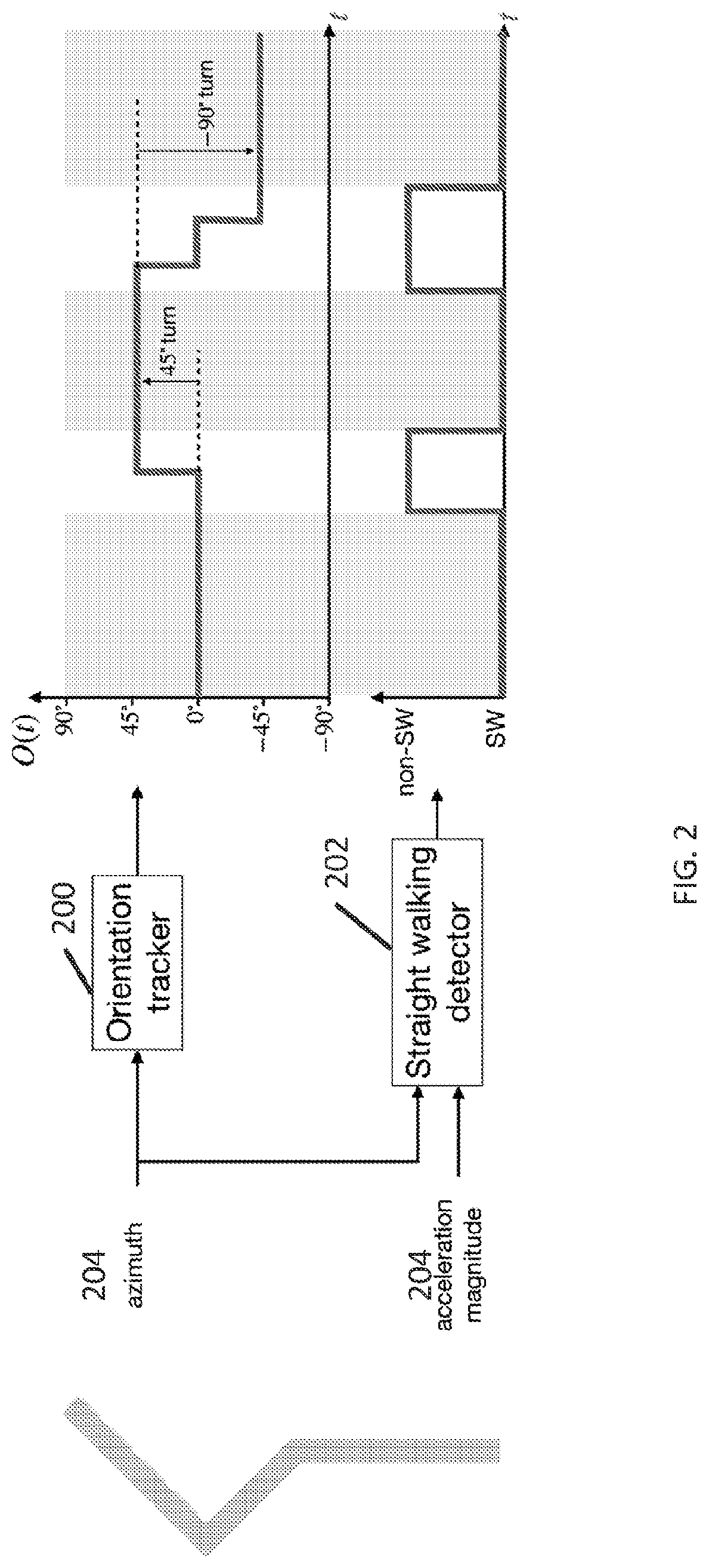 Patent US12618678 Figure 3 – Smartphone-based inertial odometry