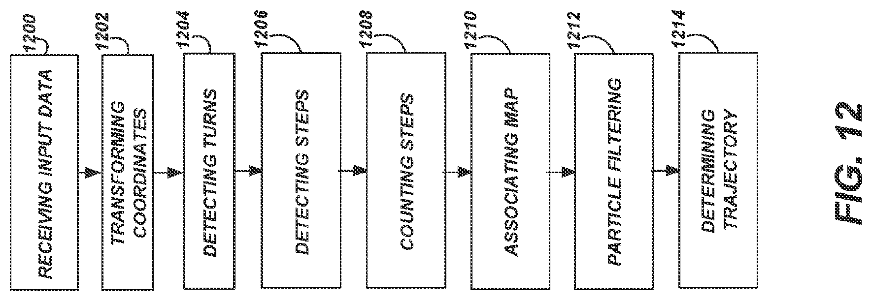 Patent US12618678 Figure 19 – Smartphone-based inertial odometry