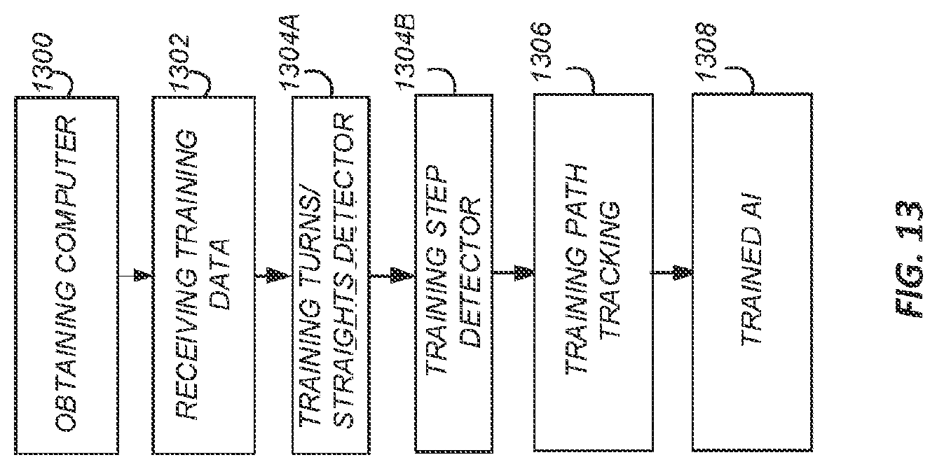 Patent US12618678 Figure 20 – Smartphone-based inertial odometry