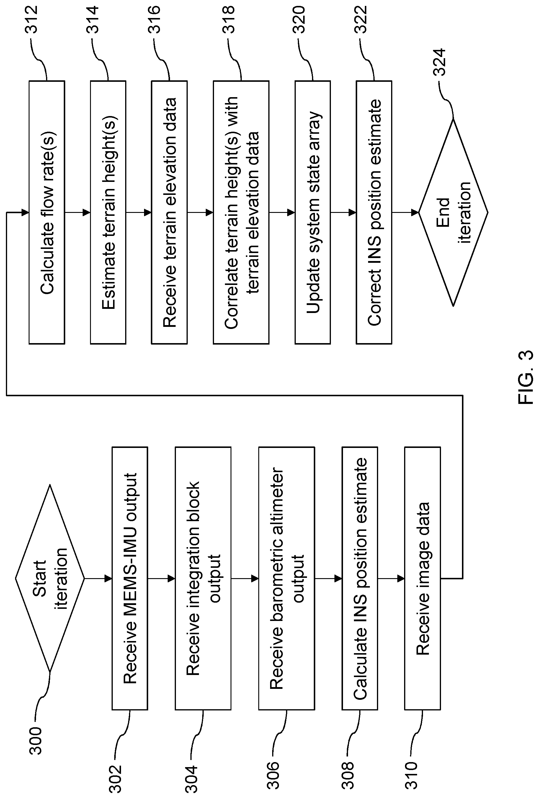Patent US12618679 Figure 3 – Terrain referenced navigation system