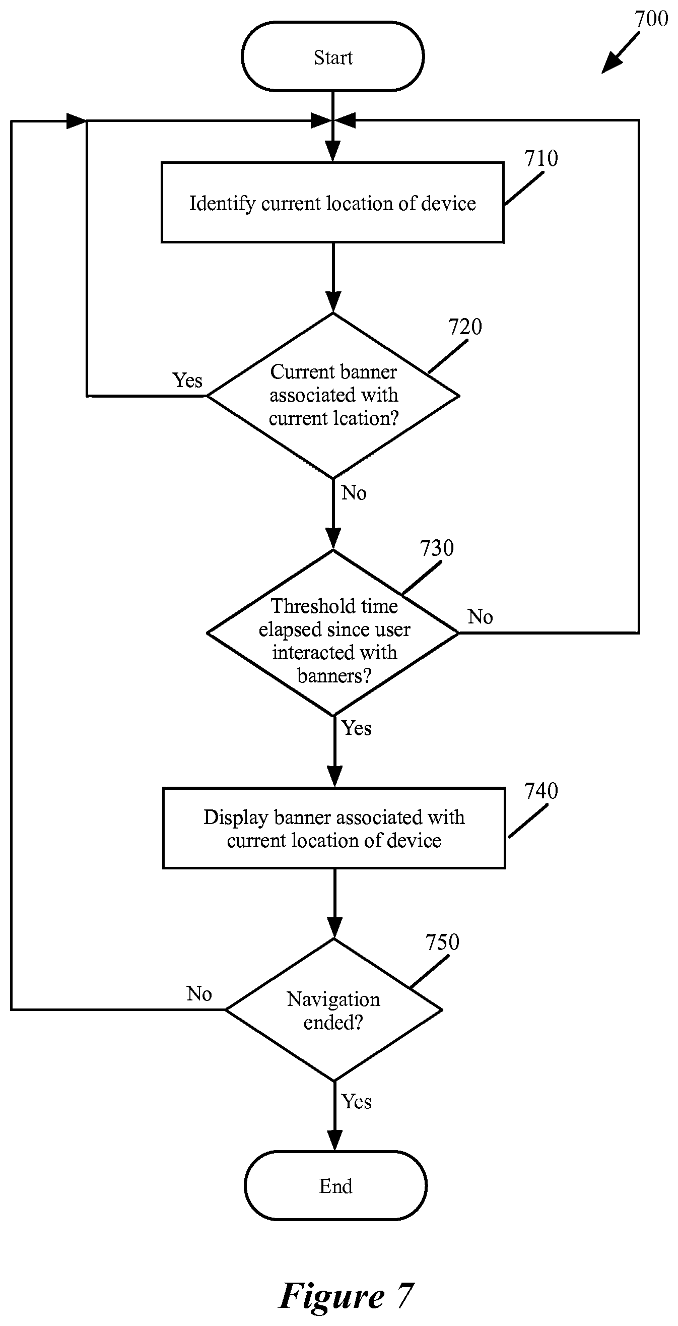 Patent US12618681 Figure 7 – Transit navigation