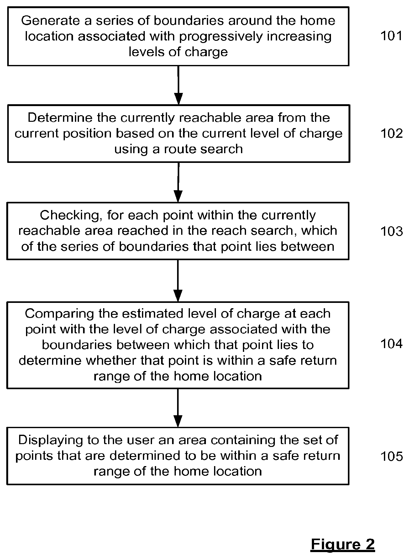 Patent US12618683 Figure 2 – Methods and systems for determining safe return range