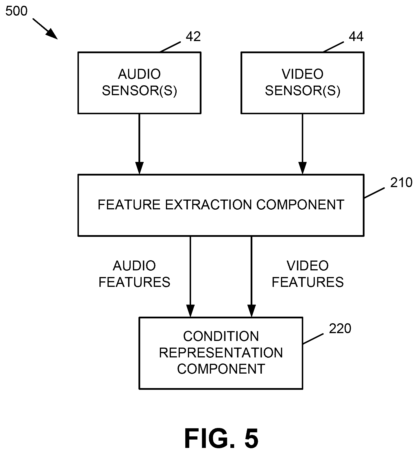 Patent US12618685 Figure 5 – Sentiment-based navigation