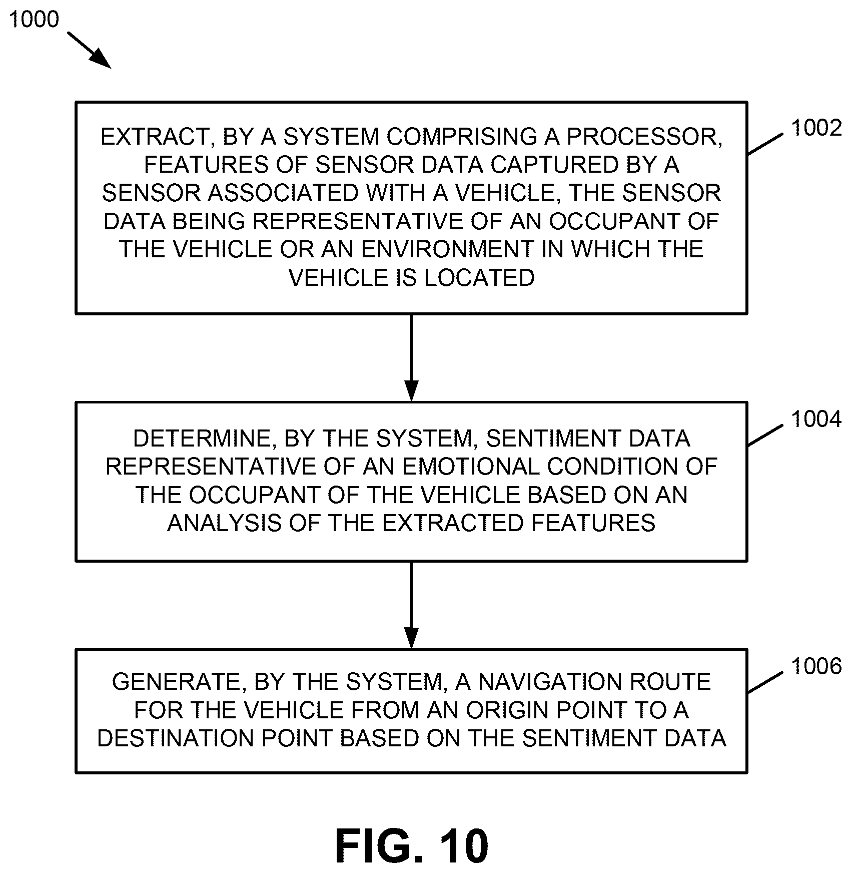 Patent US12618685 Figure 10 – Sentiment-based navigation