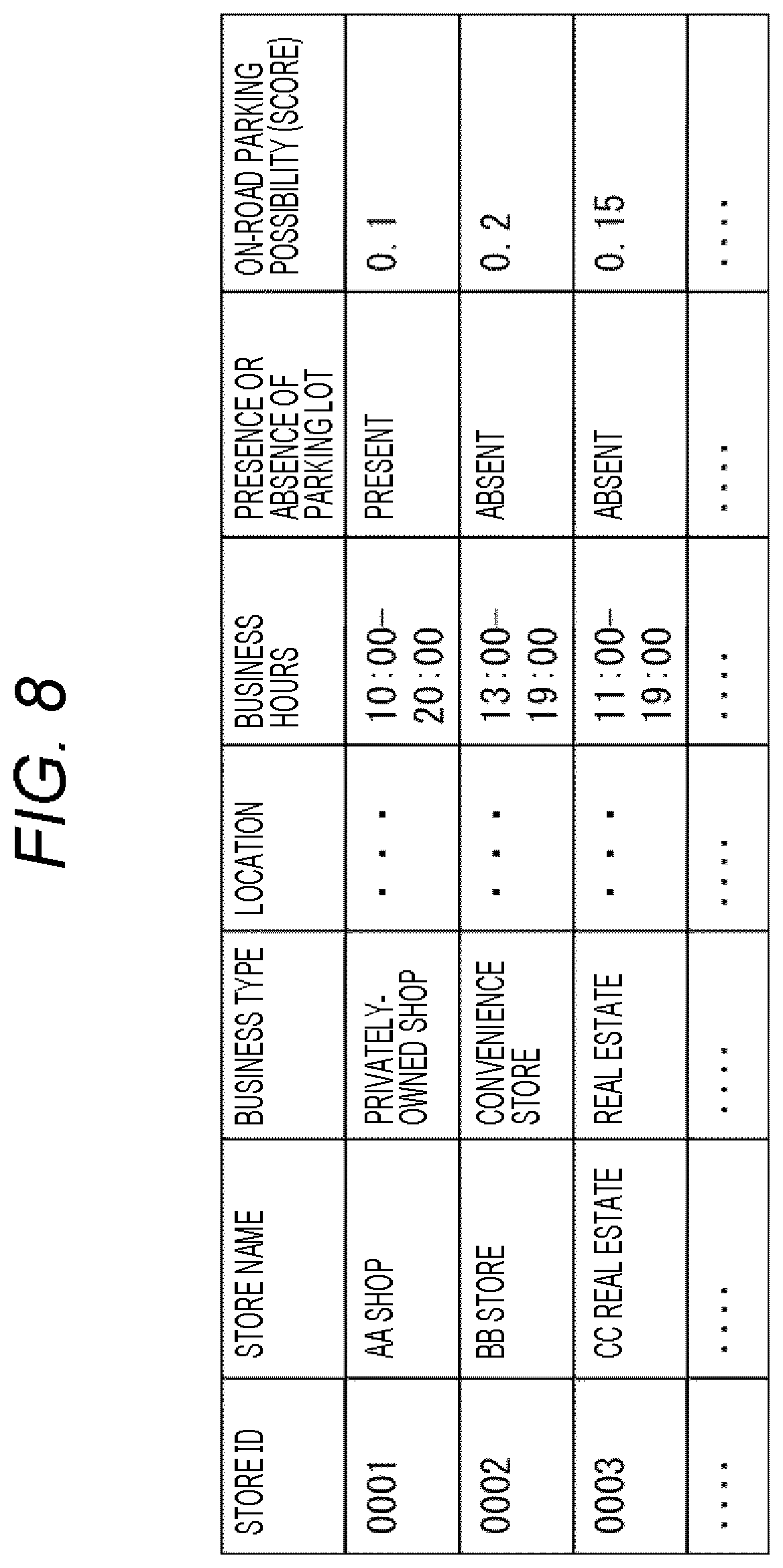Patent US12618686 Figure 8 – Onboard information processing device, autonomous driving system, and onboard system
