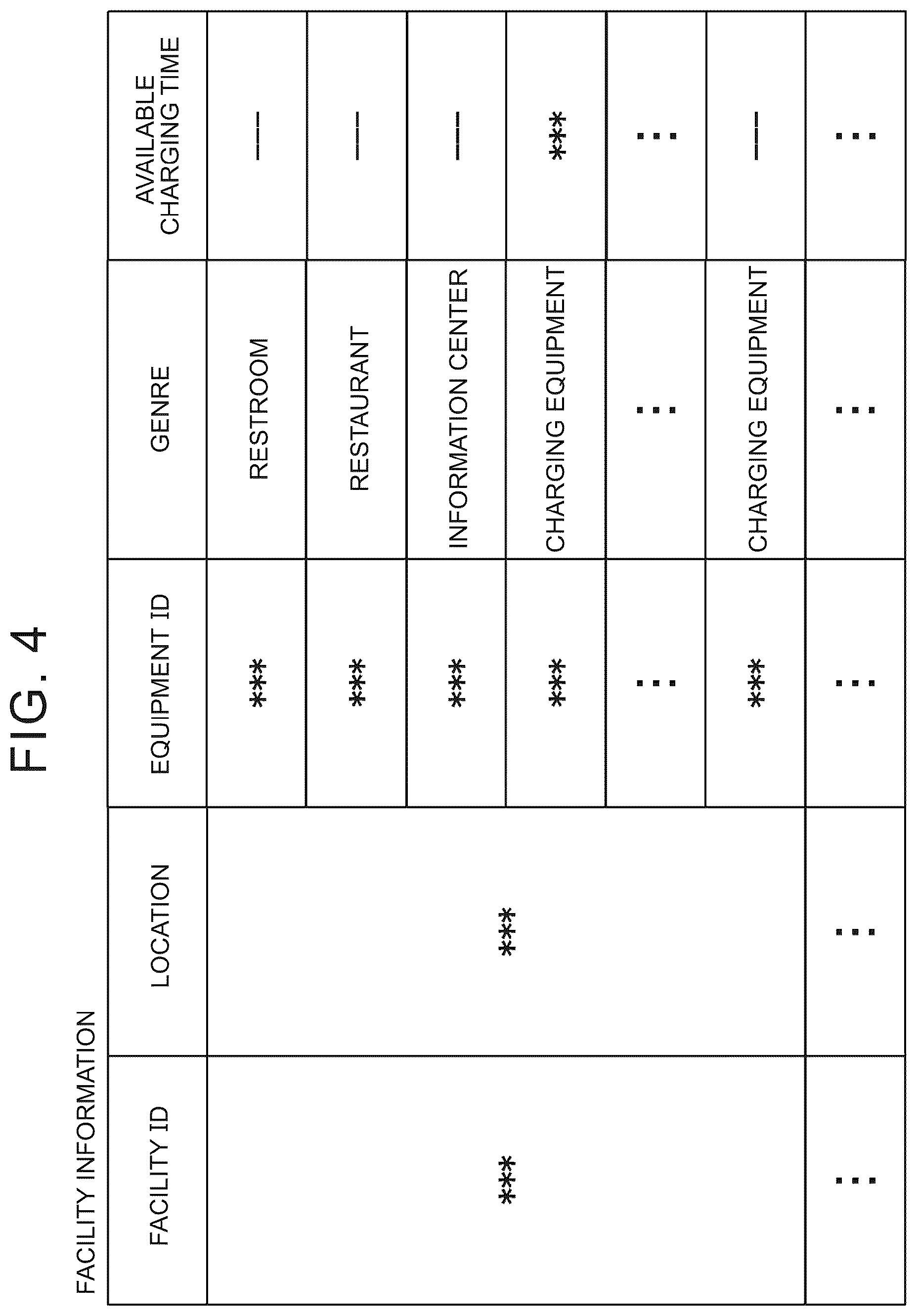 Patent US12618688 Figure 4 – Information processing device and information processing method for vehicle charging at charging facilities