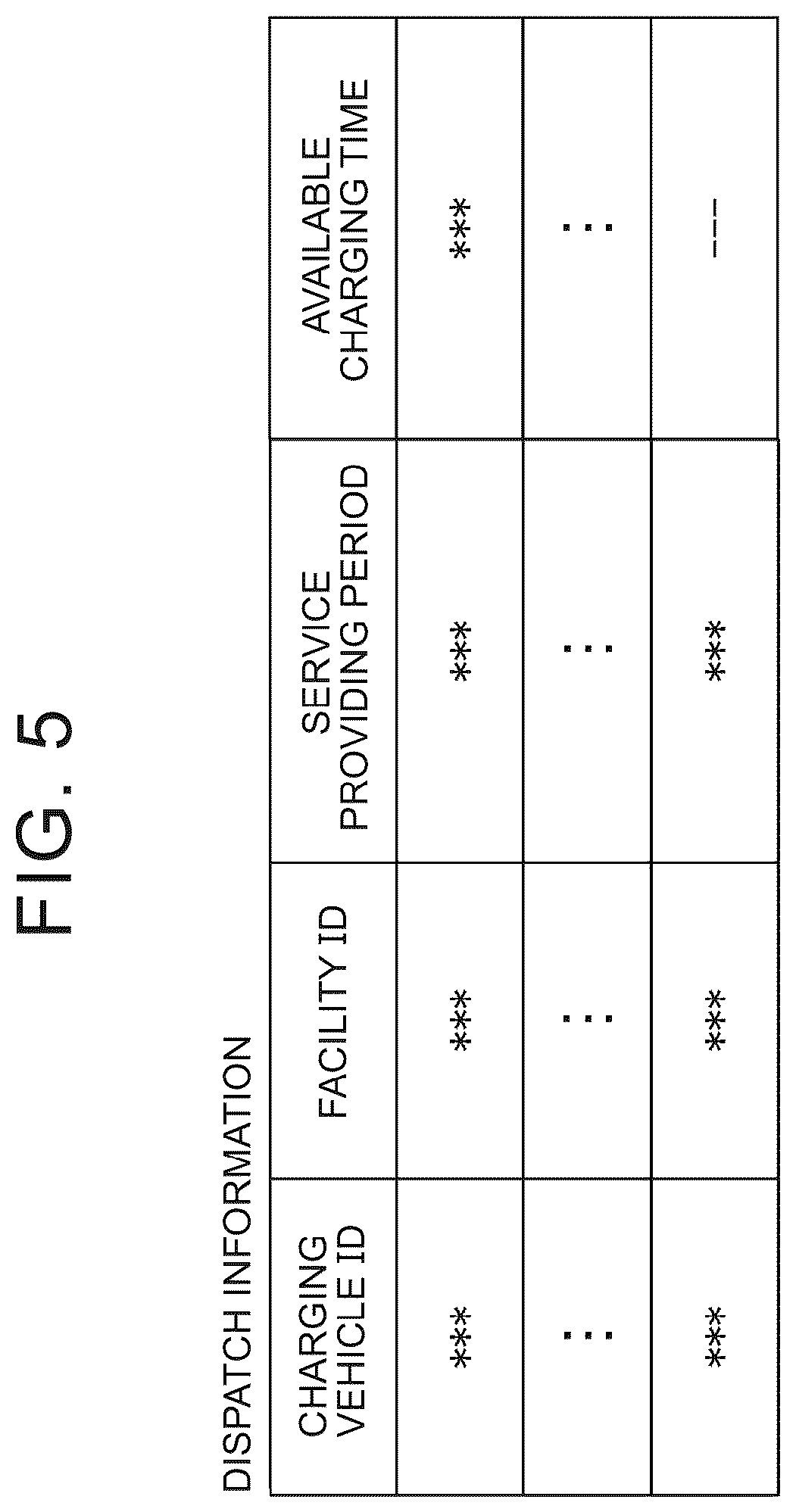 Patent US12618688 Figure 5 – Information processing device and information processing method for vehicle charging at charging facilities