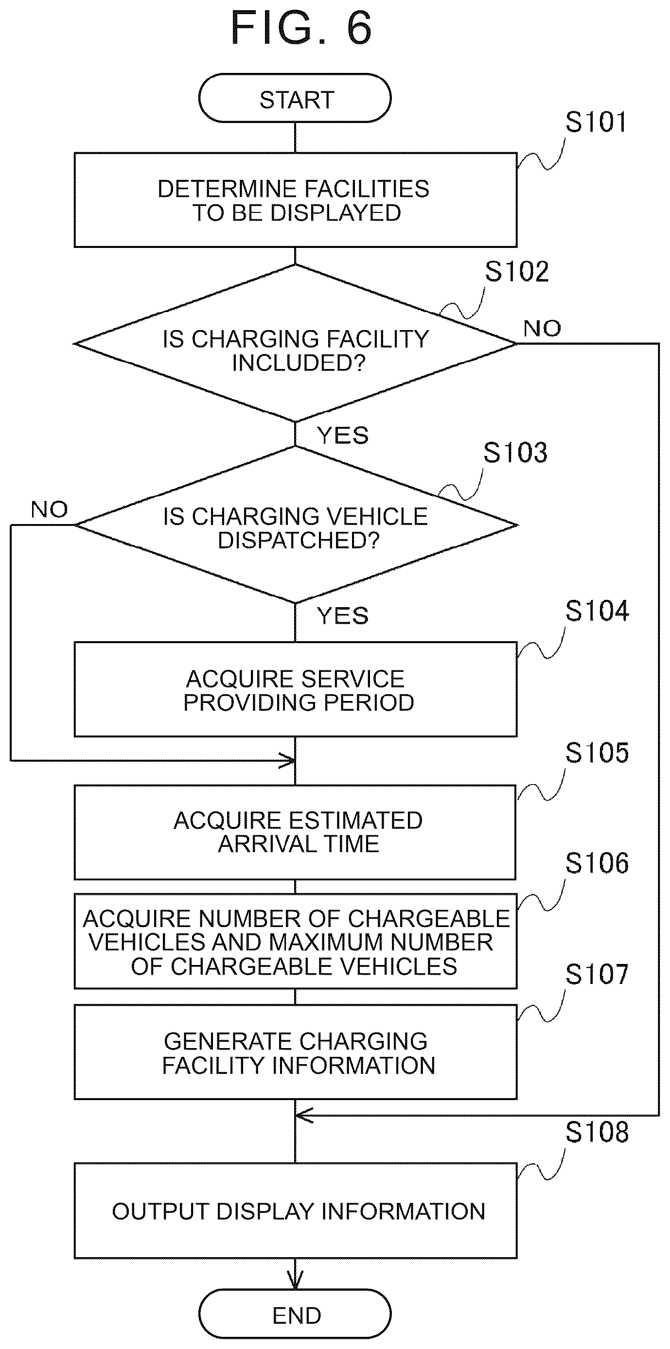 Patent US12618688 Figure 6 – Information processing device and information processing method for vehicle charging at charging facilities