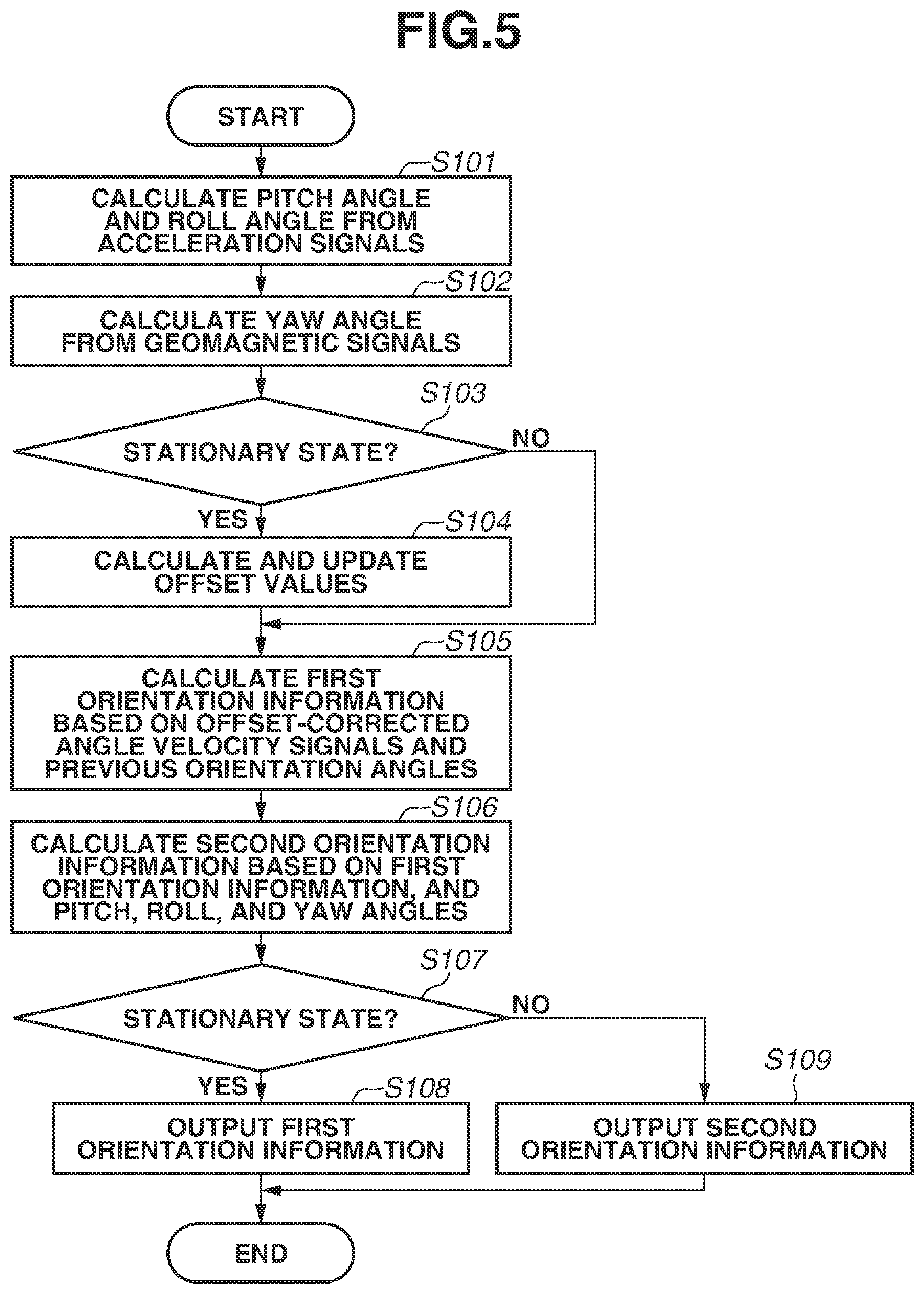 Patent US12618690 Figure 5 – Orientation calculation apparatus, orientation calculation method, imaging apparatus including orientation calculation apparatus, and method for controlling same
