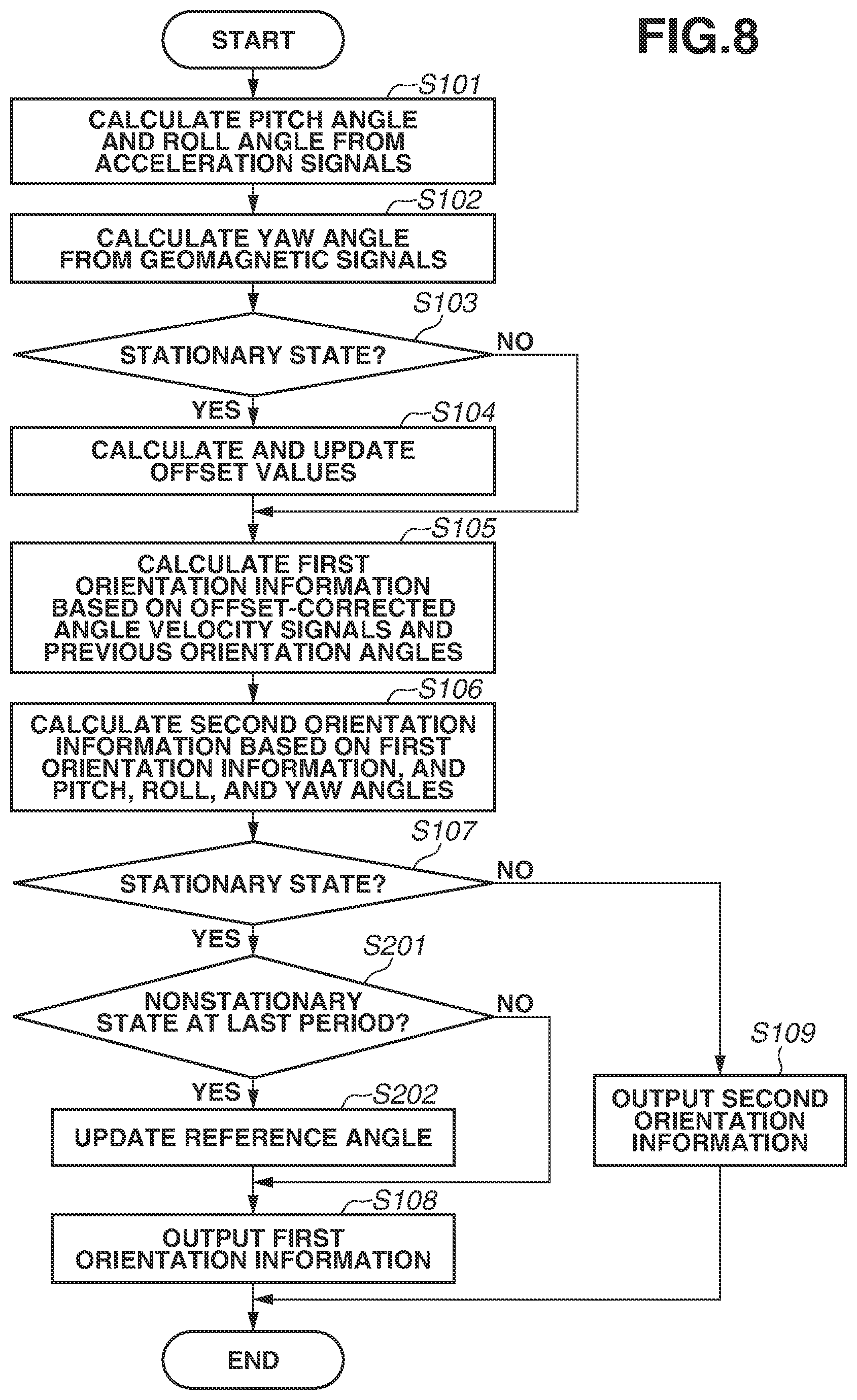 Patent US12618690 Figure 8 – Orientation calculation apparatus, orientation calculation method, imaging apparatus including orientation calculation apparatus, and method for controlling same