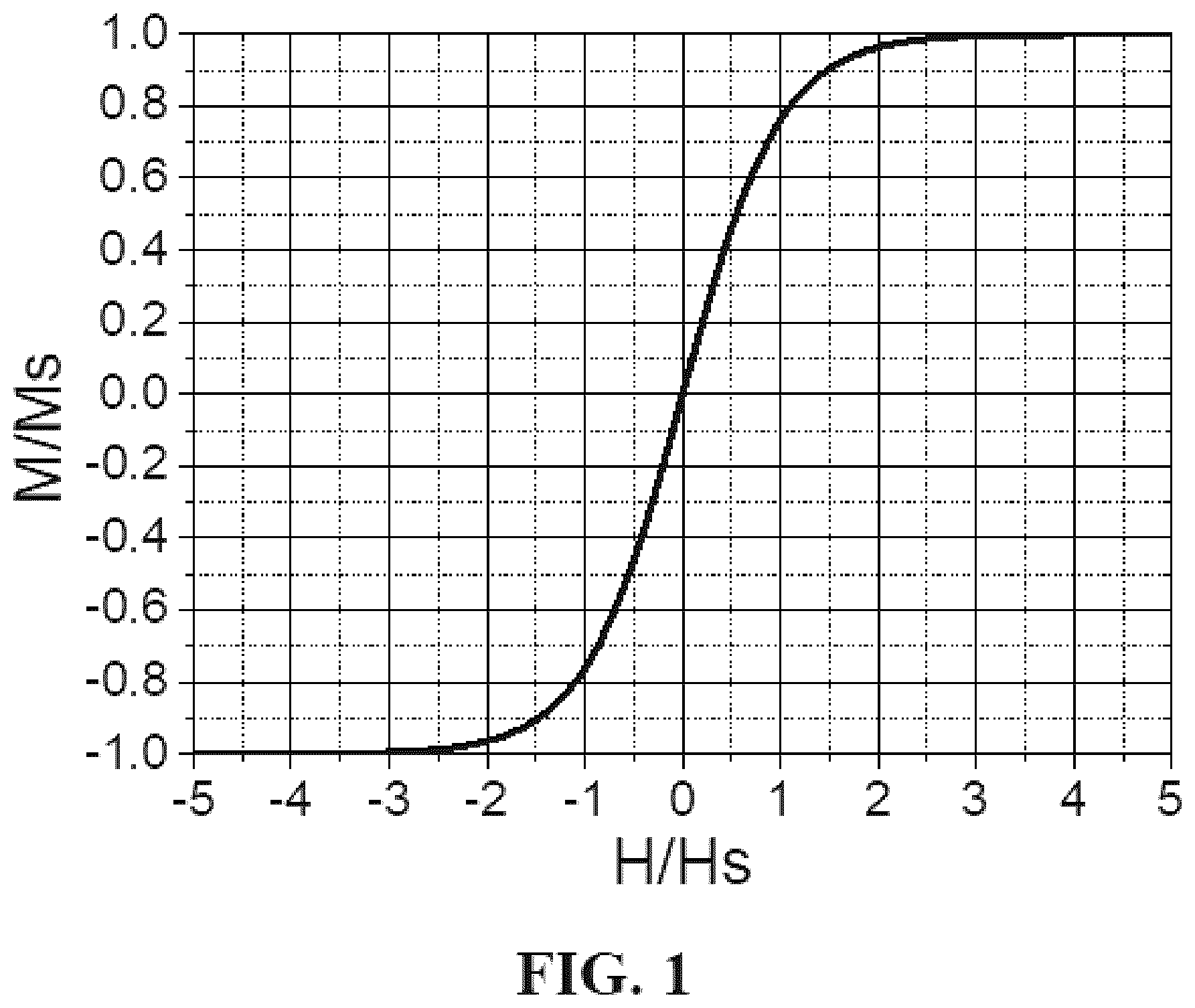 Patent US12618691 Figure 1 – Magnetoresistive sensor with harmonically broadened linear range